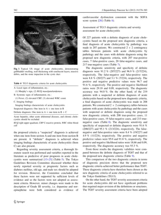 582 J Hepatobiliary Pancreat Sci (2012) 19:578–585 
the proposed criteria a ‘‘suspected’’ diagnosis is achieved 
when one item from section A and one item from section B 
are present. A ‘‘definite’’ diagnosis is achieved when 
imaging findings characteristic of acute cholecystitis (Item 
C) are also present. 
Regarding severity assessment criteria, a thorough lit-erature 
search was performed and variables reported in the 
literature as predictive of poor prognosis in acute chole-cystitis 
were summarized [13–25] (Table 5). The Tokyo 
Guidelines Revision Committee discussed whether these 
newly reported severity or prognostic factors such as 
diabetes mellitus, old age, and male sex should be adopted 
for revision. However, the Committee concluded that 
these factors were not supported by sufficient levels of 
evidence and so the factors were not adopted as assess-ment 
criteria. However, minor changes were made to the 
description of Grade III severity, i.e. dopamine and nor-epinephrine 
were both considered as evidence of 
cardiovascular dysfunction consistent with the SOFA 
score system [26] (Table 6). 
Assessment of TG13 diagnostic criteria and severity 
assessment for acute cholecystitis 
Of 227 patients with a definite diagnosis of acute chole-cystitis 
based on the proposed new diagnostic criteria, a 
final diagnosis of acute cholecystitis by pathology was 
made in 207 patients. We constructed 2 9 2 contingency 
tables between patients with acute cholecystitis by 
pathology and the cases with definite diagnosis using the 
proposed new diagnostic criteria, with 207 true-positive 
cases, 7 false-positive cases, 20 false-negative cases, and 
217 true-negative cases (Table 7). 
The diagnostic sensitivity and specificity of definite 
diagnosis were 91.2 % (207/227) and 96.9 % (217/224), 
respectively. The false-negative and false-positive rates 
were 8.8 % (20/227) and 3.1 % (7/224), respectively. The 
positive and negative predictive values were 96.7 and 
91.6 %, respectively. The positive and negative likelihood 
ratios were 29.18 and 0.09, respectively. The diagnostic 
accuracy was 94.0 %. On the other hand, of the 219 
patients with a suspected or definite diagnosis of acute 
cholecystitis based on the proposed new diagnostic criteria, 
a final diagnosis of acute cholecystitis was made in 208 
patients. We constructed 2 9 2 contingency tables between 
patients with acute cholecystitis by pathology and the cases 
with suspected or definite diagnosis using the proposed 
new diagnostic criteria, with 208 true-positive cases, 11 
false-positive cases, 19 false-negative cases, and 213 true-negative 
cases (Table 8). The diagnostic sensitivity and 
specificity of suspected or definite diagnosis were 91.6 % 
(208/227) and 95.1 % (213/224), respectively. The false-negative 
and false-positive rates were 8.4 % (19/227) and 
4.9 % (11/224), respectively. The positive and negative 
predictive values were 95.0 and 91.8 %, respectively. The 
positive and negative likelihood ratios were 18.66 and 0.09, 
respectively. The diagnostic accuracy was 93.3 %. 
From those results the diagnostic validities were com-pared 
between the definite diagnosis of TG07 and that of 
the proposed new diagnostic criteria (Table 9). 
This comparison of the two diagnostic criteria in terms 
of diagnostic precision shows that the proposed new 
diagnostic criteria achieved better performance than TG07. 
These diagnostic criteria have therefore been chosen as the 
new diagnostic criteria of acute cholecystitis referred to as 
the Tokyo Guidelines (TG13). 
On the other hand, the TG07 severity assessment criteria 
for acute cholecystitis did not have significant problems 
that required major revision of the definitions or structures. 
The TG07 severity assessment criteria have been adopted 
Fig. 1 Typical US image of acute cholecystitis, demonstrating 
gallbladder swelling, wall thickening with sonolucent layers, massive 
debris, and the stone impaction in the cystic duct 
Table 4 TG13 diagnostic criteria for acute cholecystitis 
A. Local signs of inflammation, etc.: 
(1) Murphy’s sign, (2) RUQ mass/pain/tenderness 
B. Systemic signs of inflammation, etc.: 
(1) Fever, (2) elevated CRP, (3) elevated WBC count 
C. Imaging findings: 
Imaging findings characteristic of acute cholecystitis 
Suspected diagnosis: One item in A ? one item in B 
Definite diagnosis: One item in A ? one item in B ? C 
Acute hepatitis, other acute abdominal diseases, and chronic chole-cystitis 
should be excluded 
RUQ right upper quadrant, CRP C-reactive protein, WBC white blood 
cell 
123 
 