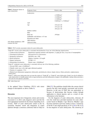 J Hepatobiliary Pancreat Sci (2012) 19:578–585 583 
in the updated Tokyo Guidelines (TG13) with minor 
changes in descriptions as above (Table 6). 
Discussion 
The most important role of diagnostic criteria and severity 
assessment is to allow early diagnosis and to provide the 
most appropriate treatment for the disease depending on its 
severity. TG07 of acute cholecystitis aimed at this by 
systematic literature search and integration of expert 
opinions through a consensus conference held in Tokyo in 
2006 [27]. The guidelines should reflect the current clinical 
practice but they need periodic assessment and revision. 
However, in the case of TG07 this was particularly so 
because of shortcomings that became evident through 
application in clinical practice and as a result of new 
information in the literature. 
For the diagnosis of acute cholecystitis, clinicians all 
over the world have provided treatment for acute chole-cystitis 
based on Murphy’s sign. However, Murphy’s sign 
has been reported in previous studies to have a sensitivity 
of 50–60 % and a high specificity of 79 % [28] or 96 %[2] 
for the diagnosis of acute cholecystitis. The sensitivity of 
Table 5 Prognostic factors in 
acute cholecystitis 
ALP alkaline phophatase, CBD 
common bile duct 
Prognostic factor Positive value References 
Leukocytosis [13–19] 
C15,000/mm3 [20] 
[14,900/mm3 [21] 
[13,000/mm3 [22] 
15,885/mm3 vs. 9,948/mm3 [23] 
ALP [17, 24, 25] 
Age [26 years old [19] 
[45 years old 22 
[60 years old [23] 
Diabetes mellitus [17, 20, 21] 
Male [20, 21] 
Heart rate [90 bpm [22] 
Gallbladder wall thickness[4.5 mm [22] 
Pericholecystic fluids [17] 
CBD dilatation [25] 
Admission delay [18] 
Table 6 TG13 severity assessment criteria for acute cholecystitis 
‘‘Grade III’’ (severe) acute cholecystitis is associated with dysfunction of any one of the following organs/systems 
1. Cardiovascular dysfunction Hypotension requiring treatment with dopamine C5 lg/kg per min, or any dose of norepinephrine 
2. Neurological dysfunction Decreased level of consciousness 
3. Respiratory dysfunction PaO2/FiO2 ratio300 
4. Renal dysfunction Oliguria, creatinine[2.0 mg/dl 
5. Hepatic dysfunction PT-INR[1.5 
6. Hematological dysfunction Platelet count100,000/mm3 
‘‘Grade II’’ (moderate) acute cholecystitis is associated with any one of the following conditions 
1. Elevated WBC count ([18,000/mm3) 
2. Palpable tender mass in the right upper abdominal quadrant 
3. Duration of complaints[72 h 
4. Marked local inflammation (gangrenous cholecystitis, pericholecystic abscess, hepatic abscess, biliary peritonitis, emphysematous 
cholecystitis) 
‘‘Grade I’’ (mild) acute cholecystitis does not meet the criteria of ‘‘Grade III’’ or ‘‘Grade II’’ acute cholecystitis. Grade I can also be defined as 
acute cholecystitis in a healthy patient with no organ dysfunction and mild inflammatory changes in the gallbladder, making cholecystectomy a 
safe and low-risk operative procedure 
WBC white blood cell 
123 
 