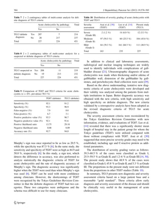 584 J Hepatobiliary Pancreat Sci (2012) 19:578–585 
Murphy’s sign was once reported to be as low as 20.5 %, 
while the specificity was 87.5 % [6]. In the same study, the 
sensitivity and specificity of TG07 were as high as 84.9 and 
50.0 %, respectively [6]. In this study, a sign test, which 
detects the difference in accuracy, was also performed to 
analyze statistically the diagnostic criteria of TG07 for 
acute cholecystitis and the rate of diagnostic accuracy of 
Murphy’s sign. The diagnostic accuracy was significantly 
higher when the TG07 were used than when Murphy’s sign 
was used [6]. TG07 can be used with more confidence 
among clinicians. However, the shortcomings of TG07 
were recognized by the Tokyo Guidelines Revision Com-mittee 
in that the definite diagnosis of TG07 had two cat-egories. 
These two categories were ambiguous and the 
schema was difficult to use for many clinicians. 
In addition to clinical and laboratory assessments, 
radiological and nuclear imaging techniques are widely 
used to identify individuals with complications of gall-bladder 
disease [21]. Ultrasonographic diagnosis of acute 
cholecystitis was made when thickening and/or edema of 
gallbladder wall, distension of the gallbladder by gall-stones, 
and pericholecystic fluid collection were seen [29]. 
Based on the above understanding, tentative new diag-nostic 
criteria of acute cholecystitis were developed and 
their validity was analyzed among the patients from mul-tiple 
institutions in Japan. Better diagnostic accuracy was 
obtained with the new criteria, with high sensitivity and 
high specificity on definite diagnosis. The new criteria 
validated by a retrospective analysis have been adopted as 
the revised diagnostic criteria of TG13 for acute 
cholecystitis. 
The severity assessment criteria were reconsidered by 
the Tokyo Guidelines Revision Committee with new 
information, evidence, and evaluations of TG07. Lee et al. 
[14] revealed that there was a significantly shorter mean 
length of hospital stay in the patient group for whom the 
Tokyo guidelines (TG07) were utilized compared with 
those without compliance with TG07. Asai et al. [30] 
suggested that more precise severity grades may need to be 
established, including age and C-reactive protein as addi-tional 
parameters. 
The distribution of severity grading varies as follows: 
39.3–68.5 % of the cases were classified as Grade I, 
25.5–59.5 % as Grade II, and 1.2–6 % as Grade III [14, 30]. 
The present study shows that 48.9 % of the cases were 
classified as Grade I, 45.8 %as Grade II, and 5.3 %as Grade 
III. The proportions in the present study were not different 
from the proportions in other TG07 studies (Table 10). 
In summary, TG13 presents new diagnostic and severity 
assessment criteria based on a large patient base and a 
reasonable ‘‘gold standard’’. These criteria allow early 
diagnosis and severity assessment of the disease and should 
be clinically very useful in the management of acute 
cholecystitis. 
Table 7 2 9 2 contingency tables of multi-center analysis for defi-nite 
diagnosis of TG13 criteria 
Acute cholecystitis by pathology Total 
Yes No 
TG13 definite 
diagnosis 
Yes 207 7 214 
No 20 217 237 
Total 227 224 451 
Table 8 2 9 2 contingency tables of multi-center analysis for a 
suspected or definite diagnosis of TG13 criteria 
Acute cholecystitis by pathology Total 
Yes No 
TG13 suspected or 
definite diagnosis 
Yes 208 11 219 
No 19 213 232 
Total 227 224 451 
Table 9 Comparison of TG07 and TG13 criteria for acute chole-cystitis 
(n = 451, prevalence 50.3 %) 
TG07 (definite) TG13 (definite) 
Sensitivity (%) 92.1 91.2 
Specificity (%) 93.3 96.9 
False-negative (%) 7.9 8.8 
False-positive (%) 6.7 3.1 
Positive predictive value (%) 93.3 96.7 
Negative predictive value (%) 92.1 91.6 
Positive likelihood ratio 13.75 29.18 
Negative likelihood ratio 0.08 0.09 
Accuracy rate (%) 92.7 94.0 
Table 10 Distribution of severity grading of acute cholecystitis with 
TG07 and TG13 
Severity 
assessment 
Asai et al. [30] 
(TG07) 
Lee et al. [14] 
(TG07) 
Present study 
(TG13) 
Severe 
(Grade III) 
2 (1.2 %) 14 (6.0 %) 12 (5.3 %) 
Moderate 
(Grade II) 
97 (59.5 %) 60 (25.5 %) 104 (45.8 %) 
Mild 
(Grade I) 
64 (39.3 %) 161 (68.5 %) 111 (48.9 %) 
Total 163 235 227 
123 
 