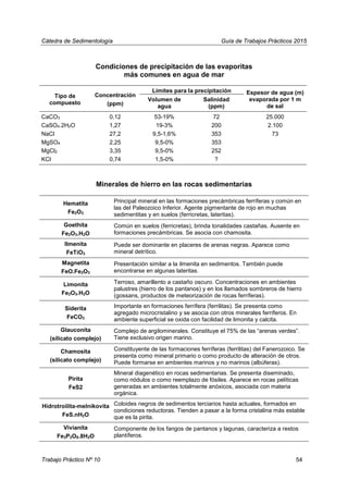 Cátedra de Sedimentología Guía de Trabajos Prácticos 2015
Condiciones de precipitación de las evaporitas
más comunes en agua de mar
Tipo de
compuesto
Concentración
(ppm)
Límites para la precipitación Espesor de agua (m)
evaporada por 1 m
de sal
Volumen de
agua
Salinidad
(ppm)
CaCO3 0,12 53-19% 72 25.000
CaSO4.2H2O 1,27 19-3% 200 2.100
NaCl 27,2 9,5-1,6% 353 73
MgSO4 2,25 9,5-0% 353
MgCl2 3,35 9,5-0% 252
KCl 0,74 1,5-0% ?
Minerales de hierro en las rocas sedimentarias
Hematita
Fe2O3
Principal mineral en las formaciones precámbricas ferríferas y común en
las del Paleozoico Inferior. Agente pigmentante de rojo en muchas
sedimentitas y en suelos (ferricretas, lateritas).
Goethita
Fe2O3.H2O
Común en suelos (ferricretas), brinda tonalidades castañas. Ausente en
formaciones precámbricas. Se asocia con chamosita.
Ilmenita
FeTiO3
Puede ser dominante en placeres de arenas negras. Aparece como
mineral detrítico.
Magnetita
FeO.Fe2O3
Presentación similar a la ilmenita en sedimentos. También puede
encontrarse en algunas lateritas.
Limonita
Fe2O3.H2O
Terroso, amarillento a castaño oscuro. Concentraciones en ambientes
palustres (hierro de los pantanos) y en los llamados sombreros de hierro
(gossans, productos de meteorización de rocas ferríferas).
Siderita
FeCO3
Importante en formaciones ferrífera (ferrilitas). Se presenta como
agregado microcristalino y se asocia con otros minerales ferríferos. En
ambiente superficial se oxida con facilidad de limonita y calcita.
Glauconita
(silicato complejo)
Complejo de argilominerales. Constituye el 75% de las “arenas verdes”.
Tiene exclusivo origen marino.
Chamosita
(silicato complejo)
Constituyente de las formaciones ferríferas (ferrilitas) del Fanerozoico. Se
presenta como mineral primario o como producto de alteración de otros.
Puede formarse en ambientes marinos y no marinos (albúferas).
Pirita
FeS2
Mineral diagenético en rocas sedimentarias. Se presenta diseminado,
como nódulos o como reemplazo de fósiles. Aparece en rocas pelíticas
generadas en ambientes totalmente anóxicos, asociada con materia
orgánica.
Hidrotroilita-melnikovita
FeS.nH2O
Coloides negros de sedimentos terciarios hasta actuales, formados en
condiciones reductoras. Tienden a pasar a la forma cristalina más estable
que es la pirita.
Vivianita
Fe3P2O8.8H2O
Componente de los fangos de pantanos y lagunas, caracteriza a restos
plantíferos.
Trabajo Práctico Nº 10 54
 