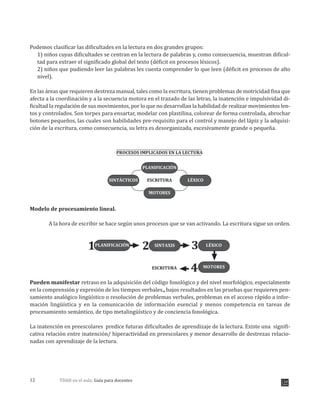 TDAH en el aula: Guía para docentes12
Podemos clasificar las dificultades en la lectura en dos grandes grupos:
1) niños cuyas dificultades se centran en la lectura de palabras y, como consecuencia, muestran dificul-
tad para extraer el significado global del texto (déficit en procesos léxicos).
2) niños que pudiendo leer las palabras les cuesta comprender lo que leen (déficit en procesos de alto
nivel).
En las áreas que requieren destreza manual, tales como la escritura, tienen problemas de motricidad fina que
afecta a la coordinación y a la secuencia motora en el trazado de las letras, la inatención e impulsividad di-
ficultad la regulación de sus movimientos, por lo que no desarrollan la habilidad de realizar movimientos len-
tos y controlados. Son torpes para ensartar, modelar con plastilina, colorear de forma controlada, abrochar
botones pequeños, las cuales son habilidades pre-requisito para el control y manejo del lápiz y la adquisi-
ción de la escritura, como consecuencia, su letra es desorganizada, excesivamente grande o pequeña.
Modelo de procesamiento lineal.
A la hora de escribir se hace según unos procesos que se van activando. La escritura sigue un orden.
Pueden manifestar retraso en la adquisición del código fonológico y del nivel morfológico, especialmente
en la comprensión y expresión de los tiempos verbales., bajos resultados en las pruebas que requieren pen-
samiento analógico lingüístico o resolución de problemas verbales, problemas en el acceso rápido a infor-
mación lingüística y en la comunicación de información esencial y menos competencia en tareas de
procesamiento semántico, de tipo metalingüístico y de conciencia fonológica.
La inatención en preescolares predice futuras dificultades de aprendizaje de la lectura. Existe una signifi-
cativa relación entre inatención/ hiperactividad en preescolares y menor desarrollo de destrezas relacio-
nadas con aprendizaje de la lectura.
SINTçCTICOS LƒXICO
MOTORES
PLANIFICACIîN
ESCRITURA
PROCESOS IMPLICADOS EN LA LECTURA
SINTAXIS LƒXICO
MOTORES
PLANIFICACIîN
ESCRITURA
1 2 3
4
 