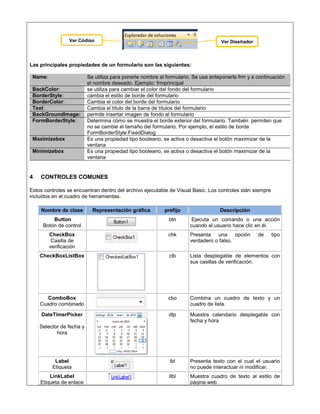 Las principales propiedades de un formulario son las siguientes:
Name: Se utiliza para ponerle nombre al formulario. Se usa anteponerle frm y a continuación
el nombre deseado. Ejemplo: frmprincipal
BackColor: se utiliza para cambiar el color del fondo del formulario
BorderStyle: cambia el estilo de borde del formulario
BorderColor: Cambia el color del borde del formulario
Text: Cambia el título de la barra de títulos del formulario
BackGroundImage: permite insertar imagen de fondo al formulario
FormBorderStyle: Determina cómo se muestra el borde exterior del formulario. También permiten que
no se cambie el tamaño del formulario. Por ejemplo, el estilo de borde
FormBorderStyle.FixedDialog
Maximizebox Es una propiedad tipo booleano, se activa o desactiva el botón maximizar de la
ventana
Minimizebox Es una propiedad tipo booleano, se activa o desactiva el botón maximizar de la
ventana
4 CONTROLES COMUNES
Estos controles se encuentran dentro del archivo ejecutable de Visual Basic. Los controles stán siempre
incluidos en el cuadro de herramientas.
Nombre de clase Representación gráfica prefijo Descripción
Button
Botón de control
btn Ejecuta un comando o una acción
cuando el usuario hace clic en él.
CheckBox
Casilla de
verificación
chk Presenta una opción de tipo
verdadero o falso.
CheckBoxListBox clb Lista desplegable de elementos con
sus casillas de verificación.
ComboBox
Cuadro combinado
cbo Combina un cuadro de texto y un
cuadro de lista.
DateTimerPicker
Selector de fecha y
hora
dtp Muestra calendario desplegable con
fecha y hora
Label
Etiqueta
lbl Presenta texto con el cual el usuario
no puede interactuar ni modificar.
LinkLabel
Etiqueta de enlace
llbl Muestra cuadro de texto al estilo de
página web.
Ver Código Ver Diseñador
 