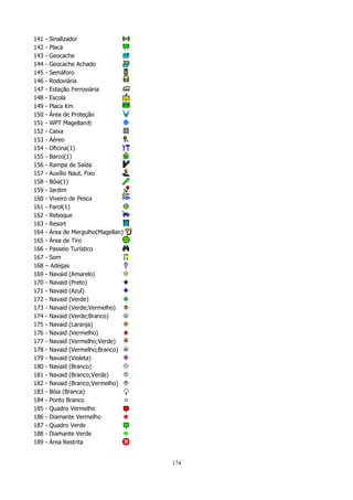141
142
143
144
145
146
147
148
149
150
151
152
153
154
155
156
157
158
159
160
161
162
163
164
165
166
167
168
169
170
171
172
173
174
175
176
177
178
179
180
181
182
183
184
185
186
187
188
189

- Sinalizador
- Placa
- Geocache
- Geocache Achado
- Semáforo
- Rodoviária
- Estação Ferroviária
- Escola
- Placa Km
- Área de Proteção
- WPT Magellan®
- Caixa
- Aéreo
- Oficina(1)
- Barco(1)
- Rampa de Saída
- Auxílio Naut. Fixo
- Bóia(1)
- Jardim
- Viveiro de Pesca
- Farol(1)
- Reboque
- Resort
- Área de Mergulho(Magellan)
- Área de Tiro
- Passeio Turístico
- Som
– Adegas
- Navaid (Amarelo)
- Navaid (Preto)
- Navaid (Azul)
- Navaid (Verde)
- Navaid (Verde;Vermelho)
- Navaid (Verde;Branco)
- Navaid (Laranja)
- Navaid (Vermelho)
- Navaid (Vermelho;Verde)
- Navaid (Vermelho;Branco)
- Navaid (Violeta)
- Navaid (Branco)
- Navaid (Branco;Verde)
- Navaid (Branco;Vermelho)
- Bóia (Branca)
- Ponto Branco
- Quadro Vermelho
- Diamante Vermelho
- Quadro Verde
- Diamante Verde
- Área Restrita
174

 