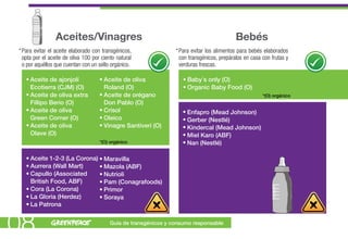 Aceites/Vinagres                                                             Bebés
* Para evitar el aceite elaborado con transgénicos,               * Para evitar los alimentos para bebés elaborados
  opta por el aceite de oliva 100 por ciento natural                con transgénicos, prepáralos en casa con frutas y
  o por aquéllos que cuentan con un sello orgánico.                 verduras frescas.

   • Aceite de ajonjolí              • Aceite de oliva               • Baby´s only (O)
     Ecotierra (CJM) (O)               Roland (O)                    • Organic Baby Food (O)
   • Aceite de oliva extra           • Aceite de orégano                                                 *(O) orgánico
     Fillipo Berio (O)                 Don Pablo (O)
   • Aceite de oliva                 • Crisol                        • Enfapro (Mead Johnson)
     Green Corner (O)                • Oleico                        • Gerber (Nestlé)
   • Aceite de oliva                 • Vinagre Santiveri (O)         • Kindercal (Mead Johnson)
     Olave (O)                                                       • Miel Karo (ABF)
                                     *(O) orgánico                   • Nan (Nestlé)

   • Aceite 1-2-3 (La Corona) • Maravilla
   • Aurrera (Wall Mart)      • Mazola (ABF)
   • Capullo (Associated      • Nutrioli
     British Food, ABF)       • Pam (Conagrafoods)
   • Cora (La Corona)         • Primor
   • La Gloria (Herdez)       • Soraya
   • La Patrona



08                                        Guía de transgénicos y consumo responsable
 