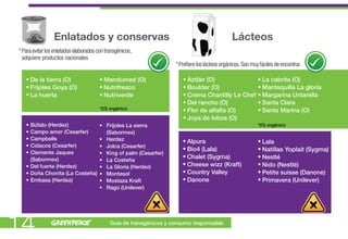 Enlatados y conservas                                                           Lácteos
* Para evitar los enlatados elaborados con transgénicos,
  adquiere productos nacionales
                                                                     * Prefiere los lácteos orgánicos. Son muy fáciles de encontrar.

   • De la tierra (O)                   • Mandumed (O)                  • Aztlán (O)                          • La cabrita (O)
   • Frijoles Goya (O)                  • Nutrifresco                   • Boulder (O)                         • Mantequilla La gloria
   • La huerta                          • Nutriverde                    • Crema Chantilly Le Chef             • Margarina Untarella
                                                                        • Del rancho (O)                      • Santa Clara
                                        *(O) orgánico                   • Flor de alfalfa (O)                 • Santa Marina (O)
                                                                        • Joya de lobos (O)
   • Búfalo (Herdez)                    • Frijoles La sierra                                                  *(O) orgánico
   • Campo amor (Cesarfer)                (Sabormex)
   • Campbells                          • Herdez                        • Alpura                              • Lala
   • Cidacos (Cesarfer)                 • Jolca (Cesarfer)
                                                                        • Bio4 (Lala)                         • Natillas Yoplait (Sygma)
   • Clemente Jaques                    • King of palm (Cesarfer)
     (Sabormex)
                                                                        • Chalet (Sygma)                      • Nestlé
                                        • La Costeña
   • Del fuerte (Herdez)                • La Gloria (Herdez)            • Cheese wizz (Kraft)                 • Nido (Nestlé)
   • Doña Chonita (La Costeña)          • Montesol                      • Country Valley                      • Petite suisse (Danone)
   • Embasa (Herdez)                    • Mostaza Kraft                 • Danone                              • Primavera (Unilever)
                                        • Ragú (Unilever)




14                                           Guía de transgénicos y consumo responsable
 