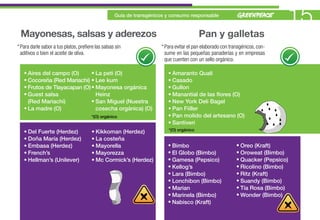 Guía de transgénicos y consumo responsable
                                                                                                                              15
 Mayonesas, salsas y aderezos                                                            Pan y galletas
* Para darle sabor a tus platos, prefiere las salsas sin              * Para evitar el pan elaborado con transgénicos, con-
  aditivos o bien el aceite de oliva.                                   sume en las pequeñas panaderías y en empresas
                                                                        que cuenten con un sello orgánico.

   • Aires del campo (O)      • La peti (O)                              • Amaranto Quali
   • Cocoreña (Red Mariachi) • Lee kum                                   • Casado
   • Frutos de Tlayacapan (O) • Mayonesa orgánica                        • Gullon
   • Guest salsa                Heinz                                    • Manantial de las flores (O)
     (Red Mariachi)           • San Miguel (Nuestra                      • New York Deli Bagel
   • La madre (O)               cosecha orgánica) (O)                    • Pan Fiiller
                                        *(O) orgánico                    • Pan molido del artesano (O)
                                                                         • Santiveri
                                                                         *(O) orgánico
   • Del Fuerte (Herdez)                • Kikkoman (Herdez)
   • Doña María (Herdez)                • La costeña
   • Embasa (Herdez)                    • Mayorella                      • Bimbo                            • Oreo (Kraft)
   • French’s                           • Mayorezza                      • El Globo (Bimbo)                 • Oroweat (Bimbo)
   • Hellman’s (Unilever)               • Mc Cormick’s (Herdez)          • Gamesa (Pepsico)                 • Quacker (Pepsico)
                                                                         • Kellog’s                         • Ricolino (Bimbo)
                                                                         • Lara (Bimbo)                     • Ritz (Kraft)
                                                                         • Lonchibon (Bimbo)                • Suandy (Bimbo)
                                                                         • Marian                           • Tía Rosa (Bimbo)
                                                                         • Marinela (Bimbo)                 • Wonder (Bimbo)
                                                                         • Nabisco (Kraft)
 