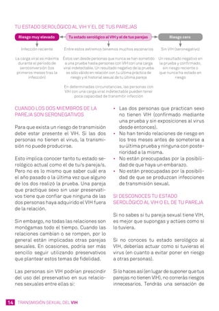 14 TRANSMISIÓN SEXUAL DEL VIH
TU ESTADO SEROLÓGICO AL VIH Y EL DE TUS PAREJAS
Sin VIH (seronegativo)
Un resultado negativo en
la prueba y confirmado,
sin riesgo reciente o
que nunca ha estado en
riesgo
Entre estos extremos tenemos muchos escenarios
éstos van desde personas que nunca se han sometido
a una prueba hasta personas con VIH con una carga
viral indetectable. Un resultado negativo de la prueba
es sólo válido en relación con tu última práctica de
riesgo y el historial sexual de tu última pareja
En determinadas circunstancias, las personas con
VIH con una carga viral indetectable pueden tener
poca capacidad de transmitir infección
Infección reciente
La carga viral es máxima
durante el periodo de
seroconversión (los
primeros meses tras la
infección)
Tu estado serológico al VIH y el de tus parejasRiesgo muy elevado Riesgo cero
CUANDO LOS DOS MIEMBROS DE LA
PAREJA SON SERONEGATIVOS
Para que exista un riesgo de transmisión
debe estar presente el VIH. Si las dos
personas no tienen el virus, la transmi-
sión no puede producirse.
Esto implica conocer tanto tu estado se-
rológico actual como el de tu/s pareja/s.
Pero no es lo mismo que saber cuál era
el año pasado o la última vez que alguno
de los dos realizó la prueba. Una pareja
que practique sexo sin usar preservati-
vos tiene que confiar que ninguna de las
dos personas haya adquirido el VIH fuera
de la relación.
Sin embargo, no todas las relaciones son
monógamas todo el tiempo. Cuando las
relaciones cambian o se rompen, por lo
general están implicadas otras parejas
sexuales. En ocasiones, podría ser más
sencillo seguir utilizando preservativos
que plantear estos temas de fidelidad.
Las personas sin VIH podrían prescindir
del uso del preservativo en sus relacio-
nes sexuales entre ellas si:
• Las dos personas que practican sexo
no tienen VIH (confirmado mediante
una prueba y sin exposiciones al virus
desde entonces).
• No han tenido relaciones de riesgo en
los tres meses antes de someterse a
su última prueba y ninguna con poste-
rioridad a la misma.
• No están preocupadas por la posibili-
dad de que haya un embarazo.
• No están preocupadas por la posibili-
dad de que se produzcan infecciones
de transmisión sexual.
SI DESCONOCES TU ESTADO
SEROLÓGICO AL VIH O EL DE TU PAREJA
Si no sabes si tu pareja sexual tiene VIH,
es mejor que supongas y actúes como si
lo tuviera.
Si no conoces tu estado serológico al
VIH, deberías actuar como si tuvieras el
virus (en cuanto a evitar poner en riesgo
a otras personas).
Silohacesasí(enlugardesuponerquetus
parejas no tienen VIH), no correrás riesgos
innecesarios. Tendrás una sensación de
 