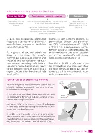 19TRANSMISIÓN SEXUAL DEL VIH
PRÁCTICAS SEXUALES Y USO DE PRESERVATIVO
Masturbación,
masajes, besos, utilizar
preservativos de forma
adecuada
Entre el riesgo más elevado y el cero, se pueden dar
todo tipo de prácticas sexuales
No utilizar preservativos implica el riesgo más
elevado de transmisión. Los preservativos
previenen el VIH, pero han de usarse de forma
constante y correcta
Sexo penetrativo sin
condón, carga viral
elevada
Práctica sexual y uso del preservativoRiesgo muy elevado Riesgo cero
El tipo de sexo que practiques (anal, oral
o vaginal) y si utilizas o no un preservati-
vo son factores relacionados con el ries-
go de infección por VIH.
Por lo general, el sexo oral entraña un
riesgo de transmisión más pequeño,
mientras que la penetración (por vía anal
o vaginal) sin un preservativo, habitual-
mente comporta un riesgo más elevado.
La probabilidad de transmisión es mayor
para la pareja receptiva en el sexo anal y
vaginal que para el hombre que realiza la
penetración.
Cuando se usan de forma correcta, los
preservativos ofrecen una protección
del 100% frente a la transmisión del VIH
y otras ITS. El empleo correcto supone
también utilizar un lubricante adecuado,
en caso necesario, para evitar desgarros
y comprobar que el condón está bien co-
locado (véanse las figuras 6 y 7).
Cuando los científicos informan de que
los preservativos solo tienen una efica-
cia del 85 al 95%, se debe a que las per-
sonas que utilizan condones no lo hacen
en todas las ocasiones.
Figura 6: Uso de un preservativo femenino
Se deben seguir los mismos consejos para el uso, lu-
bricación, cuidado y colocación que para los preser-
vativos masculinos (figura 7).
El anillo interno, situado en el extremo más pequeño
del preservativo femenino, debe deslizarse profun-
damente en la vagina o el ano.
Aunque no están aprobados o comercializados para
el sexo anal, a menudo estos preservativos se utili-
zan en ese tipo de relaciones.
El condón femenino puede ponerse en el pene o inser-
tarlo antes en el ano, manteniendo siempre el anillo de
mayortamañoenelexterior.Elanillomáspequeñopue-
dequitarseenelcasodelsexoanal,siresultaincómodo.
 