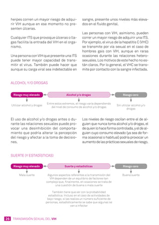 26 TRANSMISIÓN SEXUAL DEL VIH
herpes corren un mayor riesgo de adqui-
rir VIH aunque en ese momento no pre-
senten úlceras.
Cualquier ITS que provoque úlceras o lla-
gas facilita la entrada del VIH en el orga-
nismo.
Una persona con VIH que presente una ITS
puede tener mayor capacidad de trans-
mitir el virus. También puede hacer que
aunque su carga viral sea indetectable en
sangre, presente unos niveles más eleva-
dos en el fluido genital.
Las personas con VIH, asimismo, pueden
correr un mayor riesgo de adquirir una ITS.
Por ejemplo, el virus de la hepatitis C (VHC)
se transmite por vía sexual en el caso de
hombres gais con VIH, aunque en raras
ocasiones durante las relaciones hetero-
sexuales. Los motivos de este hecho no es-
tán claros. Por lo general, el VHC se trans-
mite por contacto con la sangre infectada.
ALCOHOL Y/O DROGAS
Sin utilizar alcohol y/o
drogas
Entre estos extremos, el riesgo varía dependiendo
del nivel de consumo de alcohol y/o drogas
Utilizar alcohol y drogas
Alcohol y/o drogasRiesgo muy elevado Riesgo cero
El uso de alcohol y/o drogas antes o du-
rante las relaciones sexuales puede pro-
vocar una desinhibición del comporta-
miento que podría alterar la percepción
del riesgo y afectar a la toma de decisio-
nes.
Los niveles de riesgo oscilan entre el de al-
guien que nunca toma alcohol y/o drogas, el
dequienlohaceformacontrolada,yeldeal-
guien cuyo consumo elevado (ya sea de for-
ma ocasional o habitual) podría provocar un
aumentodelasprácticassexualesderiesgo.
SUERTE (Y ESTADÍSTICAS)
Buena suerteAlgunos aspectos referentes a la transmisión del
VIH dependen de un equilibrio de factores tan
complejo que, finalmente, en ocasiones se trata de
una cuestión de buena o mala suerte
También tiene que ver con la probabilidad
estadística. Incluso en el caso de actividades de
bajo riesgo, si las realiza un número suficiente de
personas, estadísticamente se sabe que algunas se
van a infectar
Mala suerte
Suerte y estadísticasRiesgo muy elevado Riesgo cero
 