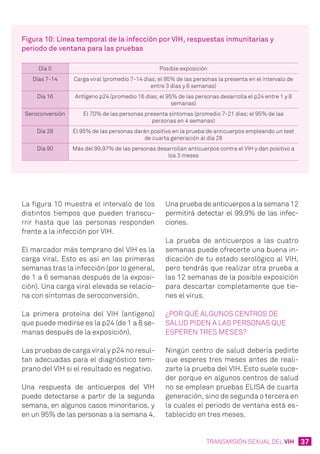 37TRANSMISIÓN SEXUAL DEL VIH
Figura 10: Línea temporal de la infección por VIH, respuestas inmunitarias y
periodo de ventana para las pruebas
Día 0 Posible exposición
Días 7-14 Carga viral (promedio 7-14 días; el 95% de las personas la presenta en el intervalo de
entre 3 días y 6 semanas)
Día 16 Antígeno p24 (promedio 16 días; el 95% de las personas desarrolla el p24 entre 1 y 8
semanas)
Seroconversión El 70% de las personas presenta síntomas (promedio 7-21 días; el 95% de las
personas en 4 semanas)
Día 28 El 95% de las personas darán positivo en la prueba de anticuerpos empleando un test
de cuarta generación al día 28
Día 90 Más del 99,97% de las personas desarrollan anticuerpos contra el VIH y dan positivo a
los 3 meses
La figura 10 muestra el intervalo de los
distintos tiempos que pueden transcu-
rrir hasta que las personas responden
frente a la infección por VIH.
El marcador más temprano del VIH es la
carga viral. Esto es así en las primeras
semanas tras la infección (por lo general,
de 1 a 6 semanas después de la exposi-
ción). Una carga viral elevada se relacio-
na con síntomas de seroconversión.
La primera proteína del VIH (antígeno)
que puede medirse es la p24 (de 1 a 8 se-
manas después de la exposición).
Las pruebas de carga viral y p24 no resul-
tan adecuadas para el diagnóstico tem-
prano del VIH si el resultado es negativo.
Una respuesta de anticuerpos del VIH
puede detectarse a partir de la segunda
semana, en algunos casos minoritarios, y
en un 95% de las personas a la semana 4.
Una prueba de anticuerpos a la semana 12
permitirá detectar el 99,9% de las infec-
ciones.
La prueba de anticuerpos a las cuatro
semanas puede ofrecerte una buena in-
dicación de tu estado serológico al VIH,
pero tendrás que realizar otra prueba a
las 12 semanas de la posible exposición
para descartar completamente que tie-
nes el virus.
¿Por qué algunos centros de
salud piden a las personas que
esperen tres meses?
Ningún centro de salud debería pedirte
que esperes tres meses antes de reali-
zarte la prueba del VIH. Esto suele suce-
der porque en algunos centros de salud
no se emplean pruebas ELISA de cuarta
generación, sino de segunda o tercera en
la cuales el periodo de ventana está es-
tablecido en tres meses.
 