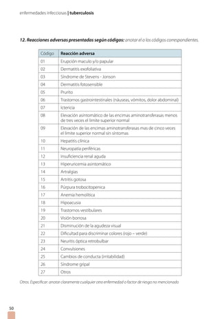 enfermedades infecciosas | tuberculosis




     12. Reacciones adversas presentadas según códigos: anotar el o los códigos correspondientes.

                 Código      Reacción adversa
                 01          Erupción maculo y/o papular
                 02          Dermatitis exofoliativa
                 03          Síndrome de Stevens - Jonson
                 04          Dermatitis fotosensible
                 05          Prurito
                 06          Trastornos gastrointestinales (náuseas, vómitos, dolor abdominal)
                 07          Ictericia
                 08          Elevación asintomático de las encimas aminotransferasas menos
                             de tres veces el limite superior normal
                 09          Elevación de las encimas aminotransferasas mas de cinco veces
                             el limite superior normal sin síntomas
                 10          Hepatitis clínica
                 11          Neuropatía periféricas
                 12          Insuficiencia renal aguda
                 13          Hiperuricemia asintomático
                 14          Artralgias
                 15          Artritis gotosa
                 16          Púrpura trobocitopenica
                 17          Anemia hemolítica
                 18          Hipoacusia
                 19          Trastornos vestibulares
                 20          Visión borrosa
                 21          Disminución de la agudeza visual
                 22          Dificultad para discriminar colores (rojo – verde)
                 23          Neuritis óptica retrobulbar
                 24          Convulsiones
                 25          Cambios de conducta (irritabilidad)
                 26          Síndrome gripal
                 27          Otros

     Otros. Especificar: anotar claramente cualquier otra enfermedad o factor de riesgo no mencionado




50
 