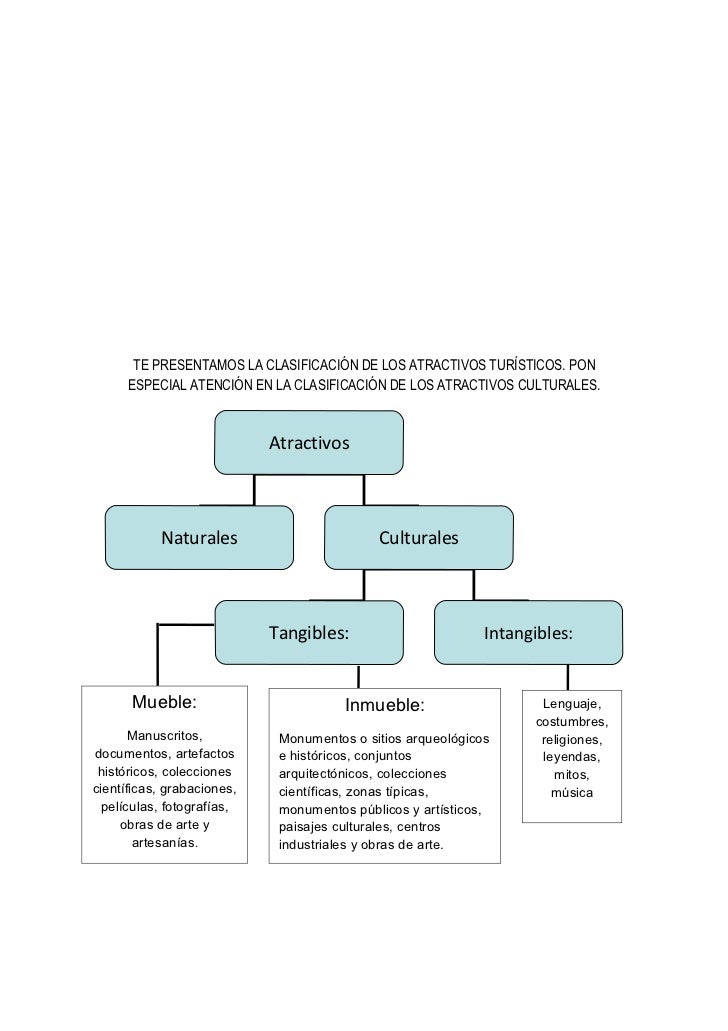 Guia turismo ga m1 s1 atractivos turisticos paty
