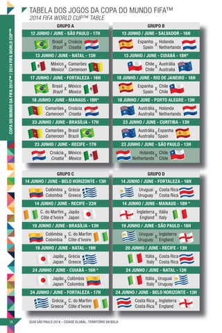 Jogos da Copa do Mundo 2014 em Porto Alegre - Guia da Semana