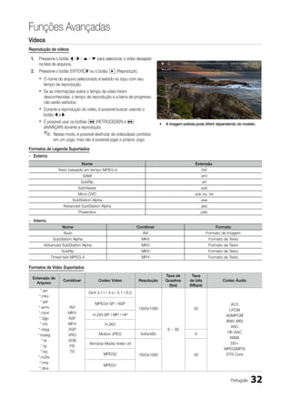 Funções Avançadas
Vídeos
Reprodução de vídeos

 1.   Pressione o botão l / r / u / d para selecionar o vídeo desejado
      na lista de arquivos.
 2.   Pressione o botão ENTERE ou o botão ∂ (Reproduzir).
      x   O nome do arquivo selecionado é exibido no topo com seu
          tempo de reprodução.
      x   Se as informações sobre o tempo de vídeo forem
          desconhecidas, o tempo de reprodução e a barra de progresso
          não serão exibidos.
      x   Durante a reprodução do vídeo, é possível buscar usando o
          botão l e r.
      x   É possível usar os botões π (RETROCEDER) e µ                            •	 A imagem exibida pode diferir dependendo do modelo.
          (AVANÇAR) durante a reprodução.
          ✎       Nesse modo, é possível desfrutar de vídeoclipes contidos
                  em um Jogo, mas não é possível jogar o próprio Jogo.

Formatos de Legenda Suportados
– Externo
                                   Nome                                                               Extensão
                    Texto baseado em tempo MPEG-4                                                         .ttxt
                                     SAMI                                                                 .smi
                                  SubRip                                                                  .srt
                                 SubViewer                                                                .sub
                                 Micro DVD                                                           .sub ou .txt
                              SubStation Alpha                                                            .ssa
                       Advanced SubStation Alpha                                                          .ass
                                 Powerdivx                                                                .psb

– Interno
                       Nome                                          Contêiner                                       Formato
                       Xsub                                             AVI                                   Formato de Imagem
                  SubStation Alpha                                     MKV                                        Formato de Texto
          Advanced SubStation Alpha                                    MKV                                        Formato de Texto
                      SubRip                                           MKV                                        Formato de Texto
                 Timed text MPEG-4                                     MP4                                        Formato de Texto

Formatos de Vídeo Suportados
                                                                                     Taxa de       Taxa
 Extensão de
                       Contêiner              Codec Vídeo             Resolução      Quadros      de bits                Codec Áudio
   Arquivo
                                                                                       (fps)      (Mbps)
         *.avi
                                       DivX 3.11 / 4.x / 5.1 / 6.0
       *.mkv
         *.asf
                                             MPEG4 SP / ASP                                                                   AC3
       *.wmv               AVI                                        1920x1080                      30                      LPCM
       *.mp4              MKV
                                            H.264 BP / MP / HP                                                             ADMPCM
        *.3gp             ASF
                                                                                                                           (IMA, MS)
         *.vro            MP4                     H.263
                                                                                                                              AAC
       *.mpg              3GP                                                         6 ~ 30
                                               Motion JPEG             640x480                       8                      HE-AAC
      *.mpeg              VRO
                                                                                                                              WMA
          *.ts            VOB
                                        Window Media Video v9                                                                 DD+
          *.tp             PS
                                                                                                                          MPEG(MP3)
         *.trp             TS
                                                 MPEG2                1920x1080                      30                    DTS Core
      *.m2ts
        *.mts
                                                 MPEG1
       *.divx


                                                                                                                              Português   32
 