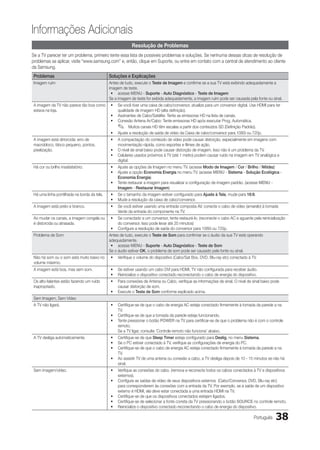 Informações Adicionais
                                                         Resolução de Problemas
Se a TV parecer ter um problema, primeiro tente essa lista de possíveis problemas e soluções. Se nenhuma dessas dicas de resolução de
problemas se aplicar, visite “www.samsung.com” e, então, clique em Suporte, ou entre em contato com a central de atendimento ao cliente
da Samsung.
Problemas                                   Soluções e Explicações
Imagem ruim                                 Antes de tudo, execute o Teste de Imagem e confirme se a sua TV está exibindo adequadamente a
                                            imagem de teste.
                                             •	 acesse MENU - Suporte - Auto Diagnóstico - Teste de Imagem
                                            Se a imagem de teste for exibida adequadamente, a imagem ruim pode ser causada pela fonte ou sinal.
A imagem da TV não parece tão boa como       •	 Se você tiver uma caixa de cabo/conversor, atualize para um conversor digital. Use HDMI para ter
estava na loja.                                 qualidade de imagem HD (alta definição).
                                             •	 Assinantes de Cabo/Satélite: Tente as emissoras HD na lista de canais.
                                             •	 Conexão Antena Ar/Cabo: Tente emissoras HD após executar Prog. Automática.
                                                ✎✎ Muitos canais HD têm escalas a partir dos conteúdos SD (Definição Padrão).
                                             •	 Ajuste a resolução de saída de vídeo da Caixa de cabo/conversor para 1080i ou 720p.
A imagem está dirtorcida: erro de            •	 A compactação do conteúdo de vídeo pode causar distorção, especialmente em imagens com
macrobloco, bloco pequeno, pontos,              movimentação rápida, como esportes e filmes de ação.
pixelização.                                 •	 O nível de sinal baixo pode causar distorção de imagem. Isso não é um problema da TV.
                                             •	 Celulares usados próximos à TV (até 1 metro) podem causar ruído na imagem em TV analógica e
                                                digital.
Há cor ou brilho insatisfatório.             •	 Ajuste as opções de Imagem no menu TV. (acesse Modo de Imagem / Cor / Brilho / Nitidez)
                                             •	 Ajuste a opção Economia Energia no menu TV. (acesse MENU - Sistema - Solução Ecológica -
                                                Economia Energia)
                                             •	 Tente restaurar a imagem para visualizar a configuração de imagem padrão. (acesse MENU -
                                                Imagem - Restaurar Imagem)
Há uma linha pontilhada na borda da tela.    •	 Se o tamanho da imagem estiver configurado para Ajuste à Tela, mude para 16:9.
                                             •	 Mude a resolução da caixa de cabo/conversor.
A imagem está preto e branco.                •	 Se você estiver usando uma entrada composta AV, conecte o cabo de vídeo (amarelo) à tomada
                                                Verde da entrada do componente na TV.
Ao mudar os canais, a imagem congela ou      •	 Se conectado a um conversor, tente restaurá-lo. (reconecte o cabo AC e aguarde pela reinicialização
é distorcida ou atrasada.                       do conversor. Isso pode levar até 20 minutos)
                                             •	 Configure a resolução de saída do conversor para 1080i ou 720p.
Problema de Som                             Antes de tudo, execute o Teste de Som para confirmar se o áudio da sua TV está operando
                                            adequadamente.
                                             •	 acesse MENU - Suporte - Auto Diagnóstico - Teste de Som
                                            Se o áudio estiver OK, o problema de som pode ser causado pela fonte ou sinal.
Não há som ou o som está muito baixo no      •	 Verifique o volume do dispositivo (Cabo/Sat Box, DVD, Blu-ray etc) conectado à TV.
volume máximo.
A imagem está boa, mas sem som.              •	 Se estiver usando um cabo DVI para HDMI, TV não configurada para receber áudio.
                                             •	 Reinicialize o dispositivo conectado reconectando o cabo de energia do dispositivo.
Os alto-falantes estão fazendo um ruído      •	 Para conexões de Antena ou Cabo, verifique as informações de sinal. O nível de sinal baixo pode
inapropriado.                                   causar distorção de som.
                                             •	 Execute o Teste de Som conforme explicado acima.
Sem Imagem, Sem Vídeo
A TV não ligará.                             •	 Certifique-se de que o cabo de energia AC esteja conectado firmemente à tomada da parede a na
                                                TV.
                                             •	 Certifique-se de que a tomada da parede esteja funcionando.
                                             •	 Tente pressionar o botão POWER na TV para certificar-se de que o problema não é com o controle
                                                remoto.
                                                Se a TV ligar, consulte ‘Controle remoto não funciona’ abaixo.
A TV desliga automaticamente.                •	 Certifique-se de que Sleep Timer esteja configurado para Deslig. no menu Sistema.
                                             •	 Se o PC estiver conectado à TV, verifique as configurações de energia do PC.
                                             •	 Certifique-se de que o cabo de energia AC esteja conectado firmemente à tomada da parede a na
                                                TV.
                                             •	 Ao assistir TV de uma antena ou conexão a cabo, a TV desliga depois de 10 - 15 minutos se não há
                                                sinal.
Sem imagem/vídeo.                            •	 Verifique as conexões do cabo. (remova e reconecte todos os cabos conectados à TV e dispositivos
                                                externos).
                                             •	 Configure as saídas de vídeo de seus dispositivos externos (Cabo/Conversor, DVD, Blu-ray etc)
                                                para corresponderem às conexões com a entrada da TV. Por exemplo, se a saída de um dispositivo
                                                externo é HDMI, ela deve estar conectada a uma entrada HDMI na TV.
                                             •	 Certifique-se de que os dispositivos conectados estejam ligados.
                                             •	 Certifique-se de selecionar a fonte correta da TV pressionando o botão SOURCE no controle remoto.
                                             •	 Reinicialize o dispositivo conectado reconectando o cabo de energia do dispositivo.

                                                                                                                                Português    38
 