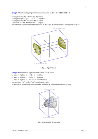 CALCULO VECTORIAL NIVEL 3 GUIA 1
11
EjemploEjemploEjemploEjemplo 7777 Graficar el lugar geométrico cuya ecuación es: 4x2 −3y 2 +12z 2 +12 = 0
Traza plano xy : 4x2 −3y 2 =- 12 hipérbola
Traza plano yz : −3y 2 +12z 2 =- 12 hipérbola
Traza plano xz : 4x2 +12z 2 =-12 no existe
Secciones xz : 4x2 +12z 2 =3k2 -12 elipses
Por lo tanto la superficie es un hiperboloide de dos hojas. El eje de simetría corresponde al eje “Y”
Fig.12 Hiperboloide
EEEEjemplojemplojemplojemplo 8888 Identificar la superficie de ecuación y+2 = x2 +z2 .
La traza en el plano xy : y+2 = x2 parábola
La traza en el plano yz : y+2 = z2 parábola
La traza en el plano xz : 2 = x2 +z2 circunferencia
Las secciones “xz” : k+2= x2 +z2 son circunferencias
Se trata de un paraboloide circular con eje principal “Y” y vértice desplazado (0,-2,0)
Fig.13 Paraboloide desplazado
x
y
z
(2.00,-3.00,-2.00)
(-2.00,3.00,2.00)
x
y
z
(3.00,-2.00,-3.00)
(-3.00,2.00,3.00)
 