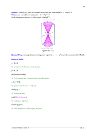 CALCULO VECTORIAL NIVEL 3 GUIA 1
12
EjemploEjemploEjemploEjemplo 9999 Identificar y graficar la superficie que tiene por ecuación 9x 2 − z 2 + 9y 2 = 0 .
Ordenando y reescribiendo la ecuación : 9x 2 + 9y 2 =z2
Se identifica que es un cono circular con eje principal “z”.
Fig.14 Doble Cono
EjemploEjemploEjemploEjemplo 10101010 Representar gráficamente la siguiente superficie  = ST
− UT
en el software matemático Matlab.
Código en Matlab.Código en Matlab.Código en Matlab.Código en Matlab.
x=-4:.1:4;
% dominio de la función para el ejemplo.
y=-4:.1:4;
[X,Y]=meshgrid(x,y);
% X, Y: matrices que contienen cada par ordenado x,y.
z=X.^2-Y.^2;
% puntos de la función z = x2 – y2
mesh(x, y, z)
% gráfico de malla
title('Silla de Montar');
% título para el gráfico
colormap(gray);
% color del gráfico; también: gray, jet, pink
x
y
z
(1.00,1.00,-3.00)
(-1.00,-1.00,3.00)
 