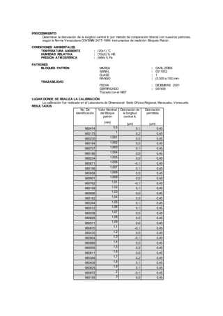 PROCEDIMIENTO
Determinar la desviación de la longitud central Ic por metodo de comparación directa con nuestros patrones,
según la Norma Venezolana COVENIN 2477-1999. instrumentos de medición: Bloques Patrón .
CONDICIONES AMBIENTALES
TEMPERATURA AMBIENTE : (20±1) °C
HUMEDAD RELATIVA : (70±5) % HR
PRESIÓN ATMOSFÉRICA : (684±1) Pa
PATRONES
BLOQUES PATRÓN MARCA : CARL ZEISS
SERIAL : 0011852
CLASE : 1
RANGO : (0,500 a 100) mm
TRAZABILIDAD
FECHA : DICIEMBRE 2001
CERTIFICADO : 007456
Trazado con el NIST
LUGAR DONDE SE REALIZA LA CALIBRACIÓN
La calibración fue realizada en el Laboratorio de Dimensional Sede Oficina Regional, Maracaibo, Venezuela.
RESULTADOS
No. De
Identificación
Valor Nominal
del Bloque
patrón
Desviación de
la longitud
central Ic
Desviación
permitida
(mm) (µm) (µm)
980474 0,5 0,1 0,45
980175 1 0,2 0,45
980230 1,001 0,0 0,45
980194 1,002 0,0 0,45
980727 1,003 0,1 0,45
980185 1,004 0,0 0,45
980234 1,005 0,0 0,45
980671 1,006 -0,1 0,45
980196 1,007 0,1 0,45
980658 1,008 0,0 0,45
980601 1,009 0,0 0,45
980762 1,01 -0,1 0,45
980109 1,02 0,1 0,45
980696 1,03 0,0 0,45
980162 1,04 0,0 0,45
980284 1,05 0,1 0,45
980512 1,06 0,1 0,45
980038 1,07 0,0 0,45
980625 1,08 0,0 0,45
980571 1,09 0,0 0,45
980870 1,1 -0,1 0,45
980435 1,2 0,0 0,45
980904 1,3 -0,1 0,45
980889 1,4 0,0 0,45
980005 1,5 0,3 0,45
980811 1,6 0,0 0,45
980366 1,7 0,2 0,45
980408 1,8 0,1 0,45
980825 1,9 0,1 0,45
980872 2 -0,1 0,45
980155 3 0,0 0,45
 