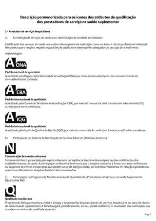 Descrição pormenorizada para os ícones dos atributos de qualificação
dos prestadores de serviço na saúde suplementar
a) Acreditação de serviços de saúde com identificação da entidade acreditadora
Certificação dos serviços de saúde que avalia o desempenho da instituição como um todo, e não do profissional individual.
Reconhece que o hospital respeita os padrões de qualidade e desempenho adequados ao seu tipo de atendimento.
Metodologias:
Padrão internacional de qualidade
Acreditado pelo Consórcio Brasileiro de Acreditação (CBA), por meio do manual da Joint Commission International (JCI),
acreditadora norte-americana.
Acreditado pelo Instituto Qualisa de Gestão (IQG), por meio do manual da Accreditation Canada, acreditadora canadense.
Padrão internacional de qualidade
Padrão nacional de qualidade
Acreditado pela Organização Nacional de Acreditação (ONA), por meio do manual próprio com reconhecimento da
Anvisa/Ministério da Saúde.
Pag. 7
1 - Prestador de serviços hospitalares
b) Participação no Sistema de Notificação de Eventos Adversos (Notivisa) da Anvisa
Comunicação de eventos adversos
Sistema eletrônico gerenciado pela Agência Nacional de Vigilância Sanitária (Anvisa) para receber notificações dos
estabelecimentos de saúde. A participação no Notivisa demonstra que o hospital comunica à Anvisa os casos confirmados
ou suspeitos de efeitos inesperados, que podem variar de alergia a óbito, por exemplo. Problemas em relação a produtos ou
aparelhos utilizados em hospitais também são comunicados.
c) Participação no Programa de Monitoramento de Qualidade dos Prestadores de Serviços na saúde Suplementar
(Qualiss) da ANS
Programa da ANS que monitora, avalia e divulga o desempenho dos prestadores de serviços hospitalares no setor de planos
de saúde (saúde suplementar). A ANS divulgará, periodicamente, em seu portal eletrônico, os resultados das instituições que
atendem ao mínimo de qualidade esperada.
Qualidade monitorada
 