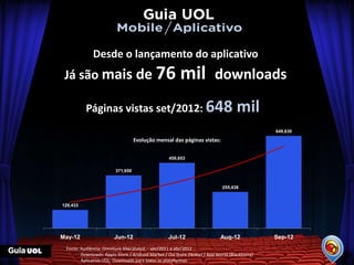 Desde o lançamento do aplicativo
 Já são mais de 76                                      mil downloads
          Páginas vistas set/2012: 648                                             mil
                                                                                               648,630

                                   Evolução mensal das páginas vistas:


                                                   459,653

                         371,650


                                                                             255,438



129,433




May-12                  Jun-12                    Jul-12                    Aug-12             Sep-12
 Fonte: Audîência: Omniture Sitecatalyst – abr/2011 a abr/2012
        Downloads: Apple Store / Android Market / Ovi Store (Nokia) / App World (Blackberry)
        Aplicativo UOL: Downloads para todas as plataformas
 