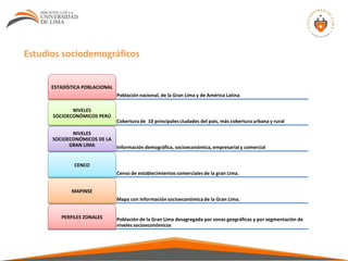 Estudios sociodemográficos
Población nacional, de la Gran Lima y de América Latina
ESTADÍSTICA POBLACIONAL
Cobertura de 10 principales ciudades del país, más cobertura urbana y rural
NIVELES
SOCIOECONÓMICOS PERÚ
Información demográfica, socioeconómica, empresarial y comercial
NIVELES
SOCIOECONÓMICOS DE LA
GRAN LIMA
Censo de establecimientos comerciales de la gran Lima.
CENCO
Mapa con información socioeconómica de la Gran Lima.
MAPINSE
Población de la Gran Lima desagregada por zonas geográficas y por segmentación de
niveles socioeconómicos
PERFILES ZONALES
 
