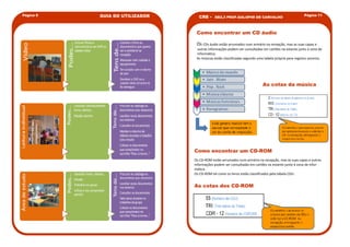 Página 6   GUIA DO UTILIZADOR                                                                        Página 11
                                  CRE    -   EB2,3 PROF.GALOPIM DE CARVALHO



                                 Como encontrar um CD áudio

                                 Os CDs áudio estão arrumados num armário na recepção, mas as suas capas e
                                 outras informações podem ser consultadas em cartões na estante junto à zona de
                                 informática.
                                 As músicas estão classificadas segundo uma tabela própria para registos sonoros.




                                                                           As cotas da música




                                Como encontrar um CD-ROM
                                Os CD-ROM estão arrumados num armário na recepção, mas as suas capas e outras
                                informações podem ser consultadas em cartões na estante junto à zona de infor-
                                mática.
                                Os CD-ROM tal como os livros estão classificados pela tabela CDU.


                                As cotas dos CD-ROM
 