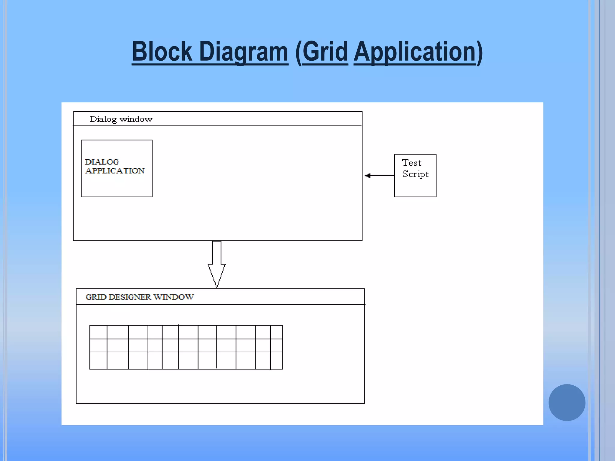Block Diagram (Grid Application)

 