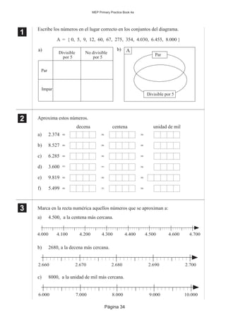 Página 34
MEP Primary Practice Book 4a
1
11
11
A = { 0, 5, 9, 12, 60, 67, 275, 354, 4.030, 6.455, 8.000 }
b)a)
Impar
Par
Divisible
por 5
No divisible
por 5
A
Divisible por 5
Par
2
22
22
3
33
33
Escribe los números en el lugar correcto en los conjuntos del diagrama.
Aproxima estos números.
Marca en la recta numérica aquellos números que se aproximan a:
a) 4.500, a la centena más cercana.
b) 2680, a la decena más cercana.
c) 8000, a la unidad de mil más cercana.
4.000 4.100 4.200 4.500 4.7004.300 4.400 4.600
2.660 2.670 2.680 2.690 2.700
6.000 7.000 8.000 9.000 10.000
2.374a) ≈ ≈ ≈
decena centena unidad de mil
8.527b) ≈ ≈ ≈
6.285c) ≈ ≈ ≈
3.600d) ≈
9.819e) ≈ ≈ ≈
5.499f) ≈ ≈
=
=
=
 