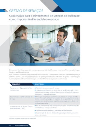 GESTÃO DE SERVIÇOS
Capacitação para o oferecimento de serviços de qualidade
como importante diferencial no mercado

É importante identificar que o valor entregue ao consumidor é a diferença entre os benefícios esperados (expectativa) e a qualidade percebida.
Com base nisso capacitamos empresários e seus funcionários a compreender a empresa prestadora de serviços
de forma sistêmica, por meio da integração e do aperfeiçoamento de suas funções de gestão e operação, para
que ela atinja a excelência na identificação e no atendimento das expectativas do mercado.

SOLUÇÕES
Planejamento e Organização de Sistema de Serviços

BENEFÍCIOS
Visão sistêmica dos processos de serviço
Integração e aperfeiçoamento das funções de gestão e operação e identificação do valor entregue ao cliente (diferença entre os benefícios esperados,
expectativa e a qualidade percebida)
Eliminação dos principais problemas na qualidade em serviços: identifica-

Tratamento dos 5 GAPs na Gestão de
Serviços

ção das expectativas, tradução em requisitos do serviço, estabelecimento de
processos para atendimento dos requisitos, comunicação com o cliente e experiência x expectativa

Acordos de Nível de Serviço (“Service
Level Agreements – SLAs”)

Reduzir contratos “body shop” nas organizações e nos estabelecimentos de
contratações por entregas e resultados
Estabelecimentos de requisitos e indicadores de nível de serviço
Clara definição de deveres, direitos, obrigações e penalidades para contratantes e contratados

Consulte-nos sobre outras soluções disponíveis

10

PRODUTOS E NEGÓCIOS

BOOK VANZOLINI OPCAO 10 FINAL.indd 10

11/14/13 12:57 PM

 