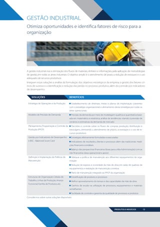 GESTÃO INDUSTRIAL
Otimiza oportunidades e identifica fatores de risco para a
organização

A gestão industrial visa a otimização dos fluxos de materiais, dinheiro e informações, pela aplicação de metodologias
de gestão, em todas as áreas industriais. O objetivo amplo é o atendimento de prazo, a redução de estoques e o uso
adequado de recursos produtivos.
Integram essas soluções a análise da formulação dos objetivos estratégicos da empresa, a gestão dos fatores críticos de sucesso e a identificação e redução das perdas no processo produtivo, além do controle por indicadores
de desempenho.

SOLUÇÕES

BENEFÍCIOS

Estratégia de Operações e da Produção

Estabelecimento de diretrizes, metas e planos de implantação coerentes
com a estratégia organizacional, e alinhamento desta estratégia por todas as
áreas operacionais

Modelos de Previsão de Demanda	

Previsão da demanda por meio de modelagem qualitiva e quantitativa baseada em matemática e estatística, análise de tendências visando à previsão de
cenários e estimativas da demanda de mercado

Planejamento, Programação e Controle da
Produção (PPCP)

Decisões e controle sobre os fluxos de compras, produção, distribuição e
estocagens, otimizando o atendimento de prazos, os estoques e o uso de recursos produtivos

Gestão por Indicadores de Desempenho
e BSC - Balanced Score Card

Estratégias efetivamente formuladas e executadas
Indicadores de resultados, clientes e processos além das tradicionais medições financeiro-contábeis
Balanço das perspectivas financeiras (boas para a Alta Administração) com as
não financeiras (área operacional e apoio)

Definição e Implantação de Políticas de
Manutenção

Adequar a política de manutenção aos diferentes equipamentos da organização
Redução de esperas e ociosidade da mão de obra em razão de quebras de
equipamentos e realização de manutenção corretiva
Plano de manutenção integrado ao PPCP da organização

Estruturas de Organização: Células de

Estratificação de produtos e processos

Trabalho, Linhas de Produção, Arranjo

Melhor aproveitamento do tempo e das capacidades da mão de obra

Funcional, Família de Produtos, etc.

Ganhos de escala na utilização de processos, equipamentos e materiais
semelhantes
Facilidade de controle e garantia da qualidade de processos e produtos

Consulte-nos sobre outras soluções disponíveis

PRODUTOS E NEGÓCIOS

BOOK VANZOLINI OPCAO 10 FINAL.indd 13

13

11/14/13 12:57 PM

 