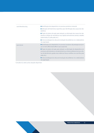 Lean Manufacturing

Identificação dos desperdícios no processo produtivo industrial
Aplicação de ferramentas específicas para identificação das causas dos desperdícios
Projeto de planos de ação para redução ou eliminação das causas dos desperdícios (células de manufatura, troca rápida de ferramenta, kanban, trabalho
padronizado, 5S, poka yokes, etc.)
Institucionalização da cultura de resolução de problemas nos colaboradores
da organização

Lean Service

Identificação dos desperdícios no processo produtivo de prestação de serviços no front office e back office e suas causas-raiz
Projeto de planos de ação para redução ou eliminação de desperdícios em
processos administrativos e de atendimento ao cliente (células de serviço, células de atendimento, gestão das evidências físicas, workflow, one-case-flow, poka
yokes, etc.)
Institucionalização da cultura de resolução de problemas nos colaboradores
da organização

Consulte-nos sobre outras soluções disponíveis

PRODUTOS E NEGÓCIOS

BOOK VANZOLINI OPCAO 10 FINAL.indd 15

15

11/14/13 12:57 PM

 