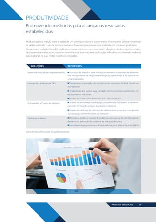 PRODUTIVIDADE
Promovendo melhorias para alcançar os resultados
estabelecidos
Produtividade é a relação entre as saídas de um sistema produtivo e suas entradas e/ou insumos. O foco é maximizar
as saídas reduzindo o uso de recursos humanos, financeiros, equipamentos e materiais nos processos produtivos.
Nesta área, a Fundação Vanzolini auxilia as empresas a definirem um sistema de indicadores de desempenho, implantar o sistema de métricas, acompanhar os resultados e atuar nas áreas ou funções deficitárias, promovendo melhorias
para o alcance de suas metas e objetivos desejados.

SOLUÇÕES
Sistema de Indicadores de Desempenho

BENEFÍCIOS
Aplicação de métodos para elaboração de métricas objetivas de desempenho nos processos de negócios estratégicos, operacionais e de suporte em
uma organização

Manutenção Autônoma e OEE

Treinamento e aplicação dos dois principais conceitos do Total Productive
Maintenance
Implantação dos passos para formação de manutentores autônomos em
equipamentos industriais
Projeto do sistema de informações para cálculo do OEE

Cronoanálise e Projeto de Métodos

Análise das atividades e operações componentes do trabalho e dimensionamento de mão de obra em processos produtivos
Projeto de melhoria de métodos de trabalho com o uso dos princípios de
racionalização de movimentos do operador

Workshop de Kaizen

Método de análise e solução de problemas, ferramenta A3, identificação de
desperdícios, apuração do potencial de redução de custos
Formulação de propostas de melhoria, elaboração de planos de ação (5W1H)

Consulte-nos sobre outras soluções disponíveis

PRODUTOS E NEGÓCIOS

BOOK VANZOLINI OPCAO 10 FINAL.indd 19

19

11/14/13 12:57 PM

 