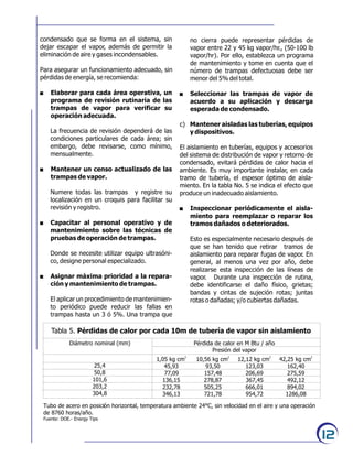 12
condensado que se forma en el sistema, sin
dejar escapar el vapor, además de permitir la
eliminación de aire y gases incondensables.
Para asegurar un funcionamiento adecuado, sin
pérdidas de energía, se recomienda:
. Elaborar para cada área operativa, un
programa de revisión rutinaria de las
trampas de vapor para verificar su
operación adecuada.
La frecuencia de revisión dependerá de las
condiciones particulares de cada área; sin
embargo, debe revisarse, como mínimo,
mensualmente.
. Mantener un censo actualizado de las
trampas de vapor.
Numere todas las trampas y registre su
localización en un croquis para facilitar su
revisión y registro.
. Capacitar al personal operativo y de
mantenimiento sobre las técnicas de
pruebas de operación de trampas.
Donde se necesite utilizar equipo ultrasóni-
co, designe personal especializado.
. Asignar máxima prioridad a la repara-
ción y mantenimiento de trampas.
El aplicar un procedimiento de mantenimien-
to periódico puede reducir las fallas en
trampas hasta un 3 ó 5%. Una trampa que
Tubo de acero en posición horizontal, temperatura ambiente 24°C, sin velocidad en el aire y una operación
de 8760 horas/año.
Fuente: DOE.- Energy Tips
Tabla 5. Pérdidas de calor por cada 10m de tubería de vapor sin aislamiento
Diámetro nominal (mm)
25,4
50,8
101,6
203,2
304,8
2
1,05 kg cm
45,93
77,09
136,15
232,78
346,13
2
10,56 kg cm
93,50
157,48
278,87
505,25
721,78
2
12,12 kg cm
123,03
206,69
367,45
666,01
954,72
2
42,25 kg cm
162,40
275,59
492,12
894,02
1286,08
Pérdida de calor en M Btu / año
Presión del vapor
no cierra puede representar pérdidas de
vapor entre 22 y 45 kg vapor/hr., (50-100 lb
vapor/hr). Por ello, establezca un programa
de mantenimiento y tome en cuenta que el
número de trampas defectuosas debe ser
menor del 5% del total.
. Seleccionar las trampas de vapor de
acuerdo a su aplicación y descarga
esperada de condensado.
c) Mantener aisladas las tuberías, equipos
y dispositivos.
El aislamiento en tuberías, equipos y accesorios
del sistema de distribución de vapor y retorno de
condensado, evitará pérdidas de calor hacia el
ambiente. Es muy importante instalar, en cada
tramo de tubería, el espesor óptimo de aisla-
miento. En la tabla No. 5 se indica el efecto que
produce un inadecuado aislamiento.
. Inspeccionar periódicamente el aisla-
miento para reemplazar o reparar los
tramos dañados o deteriorados.
Esto es especialmente necesario después de
que se han tenido que retirar tramos de
aislamiento para reparar fugas de vapor. En
general, al menos una vez por año, debe
realizarse esta inspección de las líneas de
vapor. Durante una inspección de rutina,
debe identificarse el daño físico, grietas;
bandas y cintas de sujeción rotas; juntas
rotas o dañadas; y/o cubiertas dañadas.
 