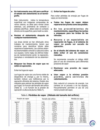13
. Un instrumento muy útil para verificar
el estado del aislamiento es el termó-
grafo.
Este instrumento indica la temperatura
superficial con imágenes compuestas de
varios colores; es ideal para revisar áreas
extensas. Los pirómetros de contacto y
pistolas caloríficas deben estar en contacto
directo con la superficie, para medir su calor.
. Revisar el aislamiento después de
cualquier mantenimiento.
Las áreas donde se han efectuado otros
trabajos de mantenimiento, tienen que
revisarse para identificar dónde debe
repararse el aislamiento. Las colchas aislan-
tes desmontables volverán a colocarse sobre
sus equipos. Como regla, los últimos traba-
jos de mantenimiento serán: la reparación,
reemplazo o reinstalación de los aislamien-
tos.
. Bloquear las líneas de vapor que no
estén en operación.
Evitar las fugas de vapor.
Las fugas de vapor son una forma visible de
desperdicio de energía y, por lo mismo,
también indican una indiferencia por la
operación eficiente del sistema. Existen dos
métodos para estimar las pérdidas de vapor
por fugas: En función del tamaño del orificio
(Tabla 6) y en función de la presión de
operación vs altura de pluma (Tabla 7).
Tabla 6. Pérdidas de vapor (Método del tamaño del orificio)
Presión de vapor
2
kg/cm
8,1
8,1
8,1
8,1
8,1
29,2
29,2
29,2
29,2
29,2
mm
1,58
3,17
6,35
12,7
25,4
1,58
3,17
6,35
12,7
25,4
kg/hr
6,82
27,3
109,1
459,1
1772,7
659,1
2636,4
10 545,4
42 181,8
169 090,9
(psi)
(115)
(115)
(115)
(115)
(115)
(415)
(415)
(415)
(415)
(415)
(plg)
(1/16”)
(1/8”)
(1/4”)
(1/2”)
(1”)
(1/16”)
(1/8”)
(1/4”)
(1/2”)
(1”)
lb/hr
(15)
(60)
(240)
(1 010)
(3 900)
(1 450)
(5 800)
(23 200)
(92 800)
(372 000)
Tamaño del orificio Pérdida de vapor
d) Evitar las fugas de calor.
Para evitar pérdidas de energía por fugas de
vapor, se recomienda:
. Todas las fugas de vapor deben
repararse tan pronto como sea posible.
. E n l o s p r o c e d i m i e n t o s d e
mantenimiento, especifique las juntas
y empaques para las bridas de las
válvulas.
. Recurra a un especialista en
reparación de fugas, si el sistema de
vapor no puede ser sacado de
operación.
. En el diseño del sistema de vapor, se
debe evitar el uso de conexiones
roscadas.
Se recomienda consultar el código ANSI
para el uso de conexiones para diferentes
presiones de vapor
e) Mantener una presión de vapor
adecuada.
. Usar vapor a la mínima presión
p o s i b l e , p a r a s e r v i c i o s d e
calentamiento.
Esto reducirá el consumo de energía. Los
cambios en el proceso o en los equipos,
frecuentemente permiten el uso de una
menor presión del vapor.
 