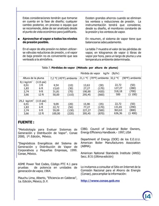 14
Estas consideraciones tendrán que tomarse
en cuenta en la fase de diseño; cualquier
cambio posterior, en proceso o equipo que
se recomiende, debe de ser analizado desde
el punto de vista económico para justificarlo.
. Aprovechar el vapor a todos los niveles
de presión posible.
En el vapor de alta presión no deben utilizar-
se válvulas reductoras de presión, y el vapor
de baja presión no es conveniente que sea
venteado a la atmósfera.
Existen grandes ahorros cuando se eliminan
los venteos y reducciones de presión. La
instrumentación tendrá que considerar,
desde su diseño, el monitoreo constante de
la presión y los venteos de vapor.
En resumen, el sistema de vapor tiene que
balancearse adecuadamente.
La tabla 7 muestra el valor de las pérdidas de
vapor, en kilogramos de vapor ó libras de
vapor por hora, para un largo de pluma y una
temperatura ambiente determinada.
Tabla 7. Pérdidas de vapor (Método por altura de pluma)
Pérdida de vapor kg/hr (lb/hr)
21,1 °C (70°F) ambienteAltura de la pluma 32,2 °C (90°F) ambiente7,2 °C (45°F) ambiente
2
8,1 kg/cm
0,91
1,83
2,74
3,66
2
29,2 kg/cm
0,91
1,83
2,74
3,66
4,54
13,63
31,81
50,00
9,09
22,72
59,09
100,00
13,63
27,27
190,90
295,45
15,90
77,27
227,27
395,45
22,72
127,27
318,18
500
22,72
131,81
363,63
636,36
(115 psi)
3 ft
6 ft
9 ft
12 ft
(115 psi)
3 ft
6 ft
9 ft
12 ft
(10)
(30)
(70)
(110)
(20)
(50)
(130)
(220)
(30)
(170)
(420)
(660)
(35)
(170)
(500)
(870)
(50)
(280)
(700)
(1 100)
(50)
(290)
(800)
(1 400)
FUENTE :
"Metodología para Evaluar Sistemas de
Generación y Distribución de Vapor". Conae
2000, 1ª. Edición, México.
"Diagnósticos Energéticos del Sistema de
Generación y Distribución de Vapor de
Corporativos y Pequeñas Empresas, 1999.
Conae, México.
ASME Power Test Codes, Código PTC 4.1 para
pruebas de potencia en unidades de
generación de vapor, 1964.
Plauchu Lima, Alberto, "Eficiencia en Calderas",
1a. Edición, México, D. F.
CIBO. Council of Industrial Boiler Owners,
Energy Efficiency Handbook.- 1997, USA
Department of Energy (DOE) de los E.E.U.U.
American Boiler Manufacturers Association
(ABMA).
American National Standards Institute (ANSI)
Secc. B 31 (Última edición)
Lo invitamos a consultar el Sitio en Internet de la
Comisión Nacional para el Ahorro de Energía
(Conae), para ampliar la información:
http://www.conae.gob.mx
 