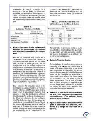 7
adicionales de energía, aumento de la
temperatura de los gases de chimenea y
reducción de la eficiencia de la caldera. La
Tabla 1 contiene las recomendaciones para
ajustar los niveles de exceso de aire, según
los diferentes tipos de combustibles líquido o
gas.
Tabla 1.
Exceso de Aire Recomendado
Gas natural
Propano
Gas de coque
Combustóleo (FuelOil 6)
Combustible
5 - 10
5 - 10
5 - 10
10 - 15
Exceso de Aire
Recomendado (%)
. Ajustes de exceso de aire en la especi-
ficación de quemadores, de acuerdo
con la temperatura del aire de combus-
tión.
Este es un problema muy común en la
“especificación de quemadores”, cuando se
adquieren unidades nuevas. En innumera-
bles pruebas e investigaciones, se ha
comprobado que los niveles excesivos de
aire provocan incrementos considerables en
el suministro de energía a la caldera y la
temperatura de los gases que salen de la
chimenea, así como la reducción significati-
va de la eficiencia de la caldera. En el caso
contrario, un bajo nivel del exceso de aire
provoca que la combustión sea incompleta y
se produzca hollín e inquemados.
Esta situación ha conducido a que en los
diseños de nuevos quemadores se manejen
niveles máximos del 15% de exceso de aire;
éstos varían de acuerdo con el diseño de la
caldera y tipo de combustible utilizado
(líquido o gas). No obstante, debido a que en
las diferentes estaciones del año no hay un
nivel fijo de temperatura del aire, es conve-
niente tomar en consideración los perfiles de
las mismas a lo largo de uno o varios años;
esto, con la finalidad de tomar en cuenta
dichas variaciones para los requerimientos
de combustión en la “especificación del
Tabla 2. Temperatura del aire para
combustión y su efecto en el exceso
de aire
Temperatura del aire para
combustión
ºC
4,5
10,0
26,7
37,8
48,8
(F)
(40)
(50)
(80)
(100)
(120)
25,5
20,2
15,0
9,6
1,1
Ajuste inicial
Fuente CIBO, Energy efficiency Handbook
Exceso de aire
resultante %
quemador”. En la tabla No. 2, se muestra el
efecto de los cambios de temperatura del
aire para combustión sobre los niveles de
exceso de aire.
Por otro lado, el cambio de punto de ajuste
se ve también modificado por los quemado-
res que están fuera de operación, así como
por ajustes de operación en la caldera y por
el entrampamiento de aire.
. Evitar infiltración de aire.
En los trabajos de mantenimiento, es reco-
mendable una revisión para determinar si
existe infiltración de aire. Una forma simple
para determinar si ésta existe, es encen-
diendo el sistema de tiro inducido (si es que
existe en la instalación de referencia) y
recorriendo con una flama (cerillo de made-
ra, encendedor, etc.) las zonas donde se
tenga sospecha de que se está infiltrando
aire; la flama se agitará o apagará en los
puntos donde exista infiltración; el sellado
del hogar en estos sitios permitirá una
operación con mejores eficiencias.
. Verificar la operación de la compuerta
de aire, para asegurar que responda
correctamente a las señales prove-
nientes de los controles.
. Ajustar la relación de aire/combustible
para la operación más eficiente, con-
forme a la carga de operación en la
caldera.
 