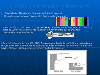 Critérios para escolher a fresa certa: Pelo Material: Atenção! Verifique as condições do material! Umidade, empenamento, dureza, etc.  fazem muita diferença!  Pelo comprimento de corte  CC   (CEL) : A máxima quantidade de material a ser retirado tem relação direta com a velocidade de avanço (a quantos milímetros por minuto a fresa está se movimentando). Isso também determina a rapidez do processo.   Pelo Ø diâmetro da Haste da fresa  DH (SHK) : A vida útil de uma pinça é de 3 meses ou cerca de 500 horas. Você só pode trabalhar com ferramentas que se encaixem perfeitamente nas suas pinças.   