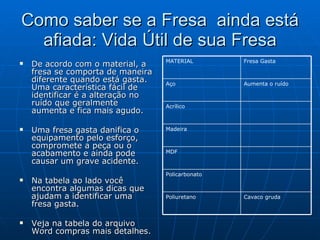 Como saber se a Fresa  ainda está afiada: Vida Útil de sua Fresa De acordo com o material, a fresa se comporta de maneira diferente quando está gasta. Uma característica fácil de identificar é a alteração no ruído que geralmente aumenta e fica mais agudo.  Uma fresa gasta danifica o equipamento pelo esforço, compromete a peça ou o acabamento e ainda pode causar um grave acidente. Na tabela ao lado você encontra algumas dicas que ajudam a identificar uma fresa gasta. Veja na tabela do arquivo Word compras mais detalhes. Cavaco gruda Poliuretano Policarbonato MDF Madeira Acrílico Aumenta o ruído Aço Fresa Gasta MATERIAL 