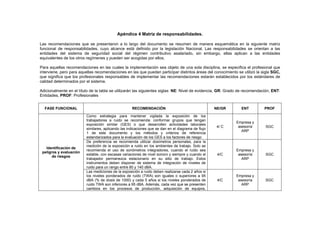 Apéndice 4 Matriz de responsabilidades.

Las recomendaciones que se presentaron a lo largo del documento se resumen de manera esquemática en la siguiente matriz
funcional de responsabilidades, cuyo alcance está definido por la legislación Nacional. Las responsabilidades se orientan a las
entidades del sistema de seguridad social del régimen contributivo asalariado, sin embargo, ellas aplican a las entidades
equivalentes de los otros regímenes y pueden ser acogidas por ellos.

Para aquellas recomendaciones en las cuales la implementación sea objeto de una sola disciplina, se especifica el profesional que
interviene, pero para aquellas recomendaciones en las que puedan participar distintos áreas del conocimiento se utilizó la sigla SGC,
que significa que los profesionales responsables de implementar las recomendaciones estarán establecidos por los estándares de
calidad determinados por el sistema.

Adicionalmente en el título de la tabla se utilizarán las siguientes siglas: NE: Nivel de evidencia, GR: Grado de recomendación, ENT:
Entidades, PROF: Profesionales


  FASE FUNCIONAL                                    RECOMENDACIÓN                                   NE/GR      ENT          PROF

                         Como estrategia para mantener vigilada la exposición de los
                         trabajadores a ruido se recomienda: conformar grupos que tengan
                                                                                                            Empresa y
                         exposición similar (GES) o que desarrollen actividades laborales
                                                                                                     4/ C    asesoría       SGC
                         similares, aplicando las indicaciones que se dan en el diagrama de flujo
                                                                                                               ARP
                         1 de este documento y los métodos y criterios de referencia
                         estandarizados para la evaluación de los GES a los factores de riesgo
                         De preferencia se recomienda utilizar dosímetros personales, para la
                         medición de la exposición a ruido en los ambientes de trabajo. Solo se
   Identificación de
                         recomienda el uso de sonómetros integradores, cuando el ruido sea                  Empresa y
 peligros y evaluación
                         estable, con escasas variaciones de nivel sonoro y siempre y cuando el      4/C     asesoría       SGC
       de riesgos
                         trabajador permanezca estacionario en su sitio de trabajo. Estos                      ARP
                         instrumentos deben disponer de sistema de integración de niveles de
                         ruido para un rango entre 80 y 140 dBA.
                         Las mediciones de la exposición a ruido deben realizarse cada 2 años si
                         los niveles ponderados de ruido (TWA) son iguales o superiores a 95                Empresa y
                         dBA (% de dosis de 1000) y cada 5 años si los niveles ponderados de         4/C     asesoría       SGC
                         ruido TWA son inferiores a 95 dBA. Además, cada vez que se presenten                  ARP
                         cambios en los procesos de producción, adquisición de equipos,
 