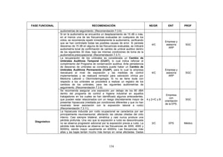 FASE FUNCIONAL                              RECOMENDACIÓN                                    NE/GR          ENT         PROF

                 audiometrías de seguimiento. (Recomendación 7.3.6)
                 Si en la audiometría se encuentra un desplazamiento de 15 dB o más,
                 en al menos una de las frecuencias evaluadas en cualquiera de los
                 oídos, se recomienda repetir inmediatamente la audiometría, verificando
                                                                                                          Empresa y
                 que se han controlado todas las posibles causas de error. Si persiste
                                                                                               4/C         asesoría     SGC
                 descenso de 15 dB en alguna de las frecuencias evaluadas, se indicará
                                                                                                             ARP
                 audiometría tonal de confirmación de cambio de umbral auditivo dentro
                 de los siguientes 30 días, bajo las mismas condiciones de toma de la
                 audiometría preocupacional. (Recomendación 7.3.7)
                 La recuperación de los umbrales es considerada un Cambio de
                 Umbrales Auditivos Temporal (CUAT), lo cual indica reforzar el
                 cumplimiento del Programa de conservación auditiva. Ante persistencia
                 de descenso de umbrales se considera puede haber un Cambio de
                 Umbrales Auditivos Permanente (CUAP), para lo cual la empresa                            Empresa y
                 reevaluará el nivel de exposición y las medidas de control                    4/C         asesoría     SGC
                 implementadas y se realizará remisión para valoración clínica por                           ARP
                 Medicina Laboral u Otorrinolaringología. Si no se tiene duda con
                 respecto a los umbrales se procederá a realizar un registro de los
                 cambios de los umbrales, para las siguientes audiometrías de
                 seguimiento. (Recomendación 7.3.9)
                 Se recomienda asegurar una exposición por debajo de los 80 dBA
                 dentro del programa de control e higiene industrial en aquellos
                                                                                                           Empresa
                 trabajadores en los cuales se han identificado algunos antecedentes,
                                                                                                              con
                 que pueden estar relacionados con un riesgo discretamente mayor de        4 y 2+/C y B                 SGC
                                                                                                          orientación
                 presentar hipoacusia (mediada por condiciones diferentes y que no han
                                                                                                          de la EPS.
                 mostrado tener asociación con la exposición laboral a ruido)
                 (Recomendación 7.3.11)
                 La hipoacusia inducida por ruido ocupacional se caracteriza por ser
                 principalmente neurosensorial, afectando las células ciliadas del oído
                 interno. Casi siempre bilateral, simétrica y casi nunca produce una
                 pérdida profunda. Una vez que la exposición a ruido es descontinuada
  Diagnóstico
                 no se observa progresión adicional por la exposición previa a ruido. La       3/C           EPS        Médico
                 pérdida más temprana se observa en las frecuencias de 3000, 4000 y
                 6000Hz, siendo mayor usualmente en 4000Hz. Las frecuencias más
                 altas y las bajas tardan mucho más tiempo en verse afectadas. Dadas




                                                          134
 