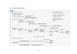 5.3.1 Árbol de decisiones HNIR




                                 36
 