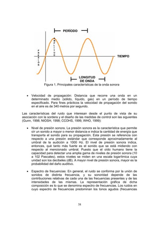 PERÍODO

                      A
                      M
                      P
                      L
                      I
           P          T
           R          U
           E          D
           S
                                                                     TIEMPO
           I
           Ó
           N




                                          LONGITUD
                                           DE ONDA
                Figura 1. Principales características de la onda sonora


   •   Velocidad de propagación: Distancia que recorre una onda en un
       determinado medio (sólido, líquido, gas) en un período de tiempo
       especificado. Para fines prácticos la velocidad de propagación del sonido
       en el aire es de 340 metros por segundo.

Las características del ruido que interesan desde el punto de vista de su
asociación con la sordera y el diseño de las medidas de control son las siguientes
(Gunn, 1998; NIOSH, 1998; CCOHS, 1999, WHO, 1999):

   •   Nivel de presión sonora. La presión sonora es la característica que permite
       oír un sonido a mayor o menor distancia e indica la cantidad de energía que
       transporta el sonido para su propagación. Esta presión se referencia con
       respecto a una presión estándar que corresponde aproximadamente al
       umbral de la audición a 1000 Hz. El nivel de presión sonora indica,
       entonces, qué tanto más fuerte es el sonido que se está midiendo con
       respecto al mencionado umbral. Puesto que el oído humano tiene la
       capacidad para detectar una amplia gama de niveles de presión sonora (10
       a 102 Pascales), estos niveles se miden en una escala logarítmica cuya
       unidad son los decibeles (dB). A mayor nivel de presión sonora, mayor es la
       probabilidad del daño auditivo.

   •   Espectro de frecuencias: En general, el ruido se conforma por la unión de
       sonidos de distinta frecuencia, y su sonoridad depende de las
       contribuciones relativas de cada una de las frecuencias presentes y de las
       intensidades de las mismas. La representación gráfica de dicha
       composición es lo que se denomina espectro de frecuencias. Los ruidos en
       cuyo espectro de frecuencias predominan los tonos agudos (frecuencias



                                        38
 