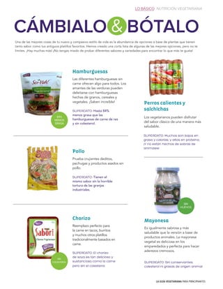LA GUÍA VEGETARIANA PARA PRINCIPIANTES
LO BÁSICO NUTRICIÓN VEGETARIANA
Una de las mejores cosas de tu nuevo y compasivo estilo de vida es la abundancia de opciones a base de plantas que tienen
tanto sabor como tus antiguos platillos favoritos. Hemos creado una corta lista de algunas de las mejores opciones, pero no te
limites. ¡Hay muchas más! ¡No tengas miedo de probar diferentes sabores y variedades para encontrar lo que más te gusta!
Las diferentes hamburguesas sin
carne ofrecen algo para todos. Los
amantes de las verduras pueden
deleitarse con hamburguesas
hechas de granos, cereales y
vegetales. ¡Saben increíble!
Prueba crujientes deditos,
pechugas y productos asados sin
pollo.
Reemplazo perfecto para
la carne en tacos, burritos
y muchos otros platillos
tradicionalmente basados en
carne.
Hamburguesas
Pollo
Chorizo
Perros calientes y
salchichas
Es igualmente sabrosa y más
saludable que la versión a base de
productos animales. La mayonesa
vegetal es deliciosa en los
emparedados y perfecta para hacer
aderezos cremosos.
Mayonesa
CÁMBIALO & BÓTALO
SUPERDATO: Hasta 84%
menos grasa que las
hamburguesas de carne de res
y sin colesterol.
SUPERDATO: Tienen el
mismo sabor sin la horrible
tortura de las granjas
industriales.
SUPERDATO: El chorizo
de soya es tan delicioso y
sustancioso como la carne
pero sin el colesterol.
84%
MENOS
GRASA
SIN
COLESTEROL SUPERDATO: Sin conservantes,
colesterol ni grasas de origen animal.
SUPERDATO: Muchos son bajos en
grasa y calorías, y altos en proteína..
¡Y no están hechos de sobras de
animales!
Los vegetarianos pueden disfrutar
del sabor clásico de una manera más
saludable.
SIN
HUEVOS
 