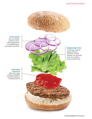 LA GUÍA VEGETARIANA PARA PRINCIPIANTES
Ponle cebolla
Usa una cebolla
morada cruda o
saltea ligeramente
una cebolla blanca
para darle más sabor.
Ponle sabor
Además de
salsa de tomate,
prueba salsa BBQ,
mayonesa vegana y
mostaza picante.
Agrégale algo verde
La lechuga crujiente
agrega textura y
vitaminas. Prueba
también col encurtida
(chucrut), repollo y
hojas verdes tiernas.
CONSTRUIR UNA COMIDA
 