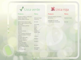 Lista rojaLista verde
Guía de transgénicos y consumo responsable
Producto
Choritos y cholgas, surtido para
caldillo, Sopa Sureña
Surtido caldillo al natural.
Jurel al natural, atún en agua
Atún en agua, Sardinas en salsa
de tomates
Frutas, tomates, palmitos
Palmitos
Palmitos
Palmitos
Crema de arverjas
Palmitos
Frutas, Tomates, Concentrado
y Jugo de tomates, Pimientos,
Palmitos.
Arverjitas, Esparragos
Porotitos, Choclos.
Aceitunas, Peperoni
Antipasto.
Frutas, Esparragos
Choclitos,pimientos
Champiñones, Palmitos.
Frutas, Pimientos Mixtos
Arverjas.
Frutas Esparragos
Marca
Robinson Crusoe
Puerto Sur
San José
Van Camps
Arcor
Aruba
Belbi
Bohio
Campbell
Campo Lindo
Centauro
Centauro
D'amico
De maria
Dos caballos
El Vergel
Producto
Crema de langosta, de salmón,
de choritos.
Albondigas de pescado.
Hamburguesas de pescado.
Marca
Robinson Crusoe
San José
Conservas
 