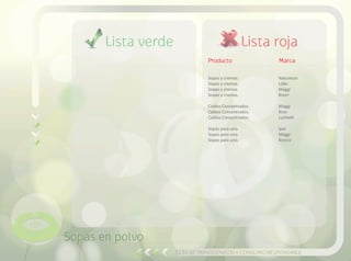 Lista rojaLista verde
Guía de transgénicos y consumo responsable
Producto
Sopas y cremas.
Sopas y cremas.
Sopas y cremas.
Sopas y cremas.
Caldos Concentrados.
Caldos Concentrados.
Caldos Concentrados.
Sopas para uno.
Sopas para uno.
Sopas para uno.
Marca
Naturezza
Líder
Maggi
Knorr
Maggi
Knor
Luchetti
Ipal
Maggi
Knorzz
Sopas en polvo
 