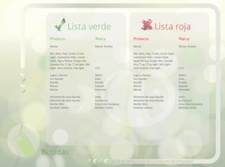 Lista rojaLista verde
Guía de transgénicos y consumo responsable
Producto
Néctar
Bilz, Kem, Pap, Crush, Crush
Ligth, Cachantún Más, Limón
Soda, Agua Tónica, Ginger Ale,
Canada Dry, 7 Up, 7 Up ligth, Bilz
Light, Kem xtreme. Pap ligth.
Jugos y Nectar
Yuz líquido
Kontiki
Néctar
Néctar
Alimento de soya líquido
Alimento de soya líquido
Nordic Mist
Sorbete Letelier
Marca
Néctar Andina
CCU
Watt’s
Zuko
Kontiki
Soprole
Parmalat
Ades
So Natural
Coca Cola Company
Bebidas Castel
Producto
Néctar
Bilz, Kem, Pap, Crush, Crush Ligth,
Cachantún Más, Limón Soda,
Agua Tónica, Ginger Ale, Canada
Dry, 7 Up, 7 Up ligth, Bilz Light,
Kem xtreme. Pap ligth.
Jugos y Nectar
Yuz líquido
Kontiki
Néctar
Néctar
Alimento de soya líquido
Alimento de soya líquido
Nordic Mist
Sorbete Letelier
Marca
Néctar Andina
CCU
Watt’s
Zuko
Kontiki
Soprole
Parmalat
Ades
So Natural
Coca Cola Company
Bebidas Castel
Bebidas
 