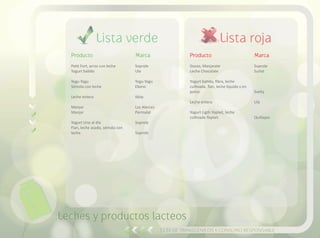 Lista rojaLista verde
Guía de transgénicos y consumo responsable
Producto
Petit Fort, arroz con leche
Yogurt batido
Yogu Yogu
Sémola con leche
Leche entera
Manjar
Manjar
Yogurt Uno al día
Flan, leche asada, sémola con
leche.
Marca
Soprole
Ula
Yogu Yogu
Ekono
Iblay
Los Alerces
Parmalat
Soprole
Soprole
Producto
Gozzo, Manjarate
Leche Chocolate
Yogurt batido, fibra, leche
cultivada, flan, leche líquida y en
polvo.
Leche entera
Yogurt Ligth Yoplait, leche
cultivada Yoplait.
Marca
Soprole
Surlat
Svelty
Ula
Quillayes
Leches y productos lacteos
 