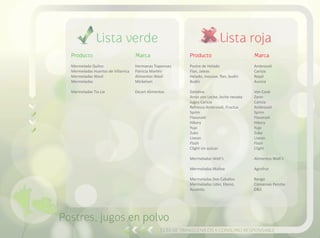 Lista rojaLista verde
Guía de transgénicos y consumo responsable
Postres, jugos en polvo
Producto
Mermelada Quilvo
Mermeladas Huertos de Villarrica
Mermeladas Wasil
Mermeladas
Marmeladas Tia Lia
Marca
Hermanas Trapenses
Patricia Martini
Alimentos Wasil
Mickelsen
Ekcart Alimentos
Producto
Postre de Helado
Flan, Jaleas
Helado, mousse, flan, budín
Budín
Gelatina
Arroz con Leche, leche nevada
Jugos Caricia
Refresco Ambrosoli, Fructus
Sprim
Flavoraid
Hikory
Yupi
Zuko
Livean
Flash
Clight sin azúcar
Mermeladas Watt’s
Mermeladas Malloa
Mermeladas Dos Caballos
Mermeladas Líder, Ekono,
Acuenta.
Marca
Ambrosoli
Caricia
Royal
Aurora
Van Cook
Zaror
Caricia
Ambrosoli
Sprim
Flavoraid
Hikory
Yupi
Zuko
Livean
Flash
Clight
Alimentos Watt’s
Agrofrut
Rengo
Conservas Penzbe
D&S
 