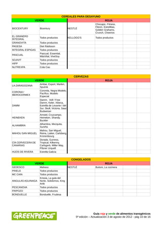 CEREALES PARA DESAYUNO
                  VERDE                                                        ROJA
                                                                      Chocapic, Fitness,
                                                                      Fibre1, Estrellitas,
BIOCENTURY          Bicentury                    NESTLÉ
                                                                      Golden Grahams,
                                                                      Crunch, Cheerios
EL GRANERO
                    Todos productos              KELLOGG'S            Todos productos
INTEGRAL
GRANOVITA           Todos productos
PAGESA              Diet Rádisson
INTEGRAL ESPIGAS    Todos productos
                    Pascual, Essential,
PASCUAL
                    MásVital, ViveSoy
SOJIVIT             Todos productos
HIPP                Todos productos
NUTREXPA            Cola Cao


                                                    CERVEZAS
                  VERDE                                                        ROJA
                    Ambar, Export, Marlen,
LA ZARAGOZANA
                    Sputnik
                    Coronita, Negra Modelo,
CORONA /
                    Pacífico, Modelo
IBEROCERMEX
                    Especial
                    Damm, Voll / Free
                    Damm, Keler, Xibeca,
DAMM                Estrella de Levante / del
                    Sur, Skoll, Victoria, Saaz
                    Budweiser
                    Amstel, Cruzcampo,
HEINEKEN            Heineken, Shandy,
                    Buckler
                    Alhambra, Mezquita,
ALHAMBRA
                    Sureña
                    Mahou, San Miguel,
MAHOU SAN MIGUEL    Reina, Laiker, Carlsberg,
                    Kronenbourg
                    Dorada, Guiness,
CÍA CERVECERA DE    Tropical, Kilkenny,
CANARIAS            Carlsgerb, Miller Way,
                    Pilsner Urquell
HIJOS DE RIVERA     Estrella Galicia


                                                   CONGELADOS
                  VERDE                                                        ROJA
GEDESCO             Maheso                       NESTLÉ               Buitoni, La cocinera
PRIELÁ              Todos productos
MC CAIN             Todos productos
                    Krissia, La gula del
ANGULAS AGUINAGA    Norte, Sololomos, King
                    Artik
PESCANOVA           Todos productos
FRIPOZO             Todos productos
BONDUELLE           Bonduelle, Frudesa




                                                                     Guía roja y verde de alimentos transgénicos
                                                      5ª edición – Actualización 3 de agosto de 2012 - pág 10 de 16
 